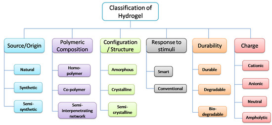 PDF) Regenerated cellulose gel asalternative to physical rigid gels:  assessment of its impact on sensitive paint systems.