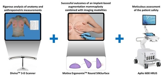 Women should be aware of ongoing maintenance requirements for silicone  breast implants