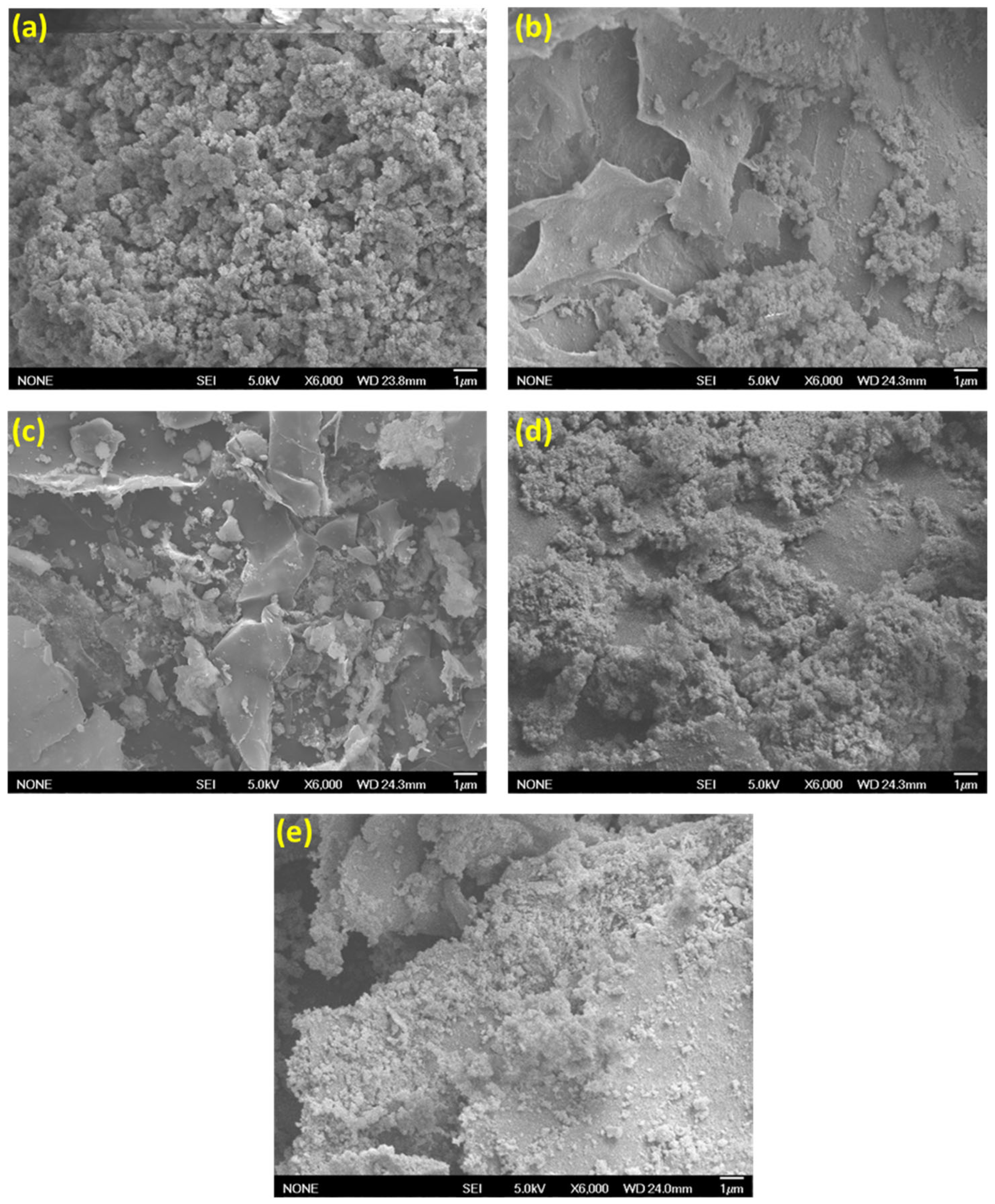 最新コレックション In Green Novel A Situ UiO-66 Aerogel Amine-Functionalized スポーツトイ・アクショントイ