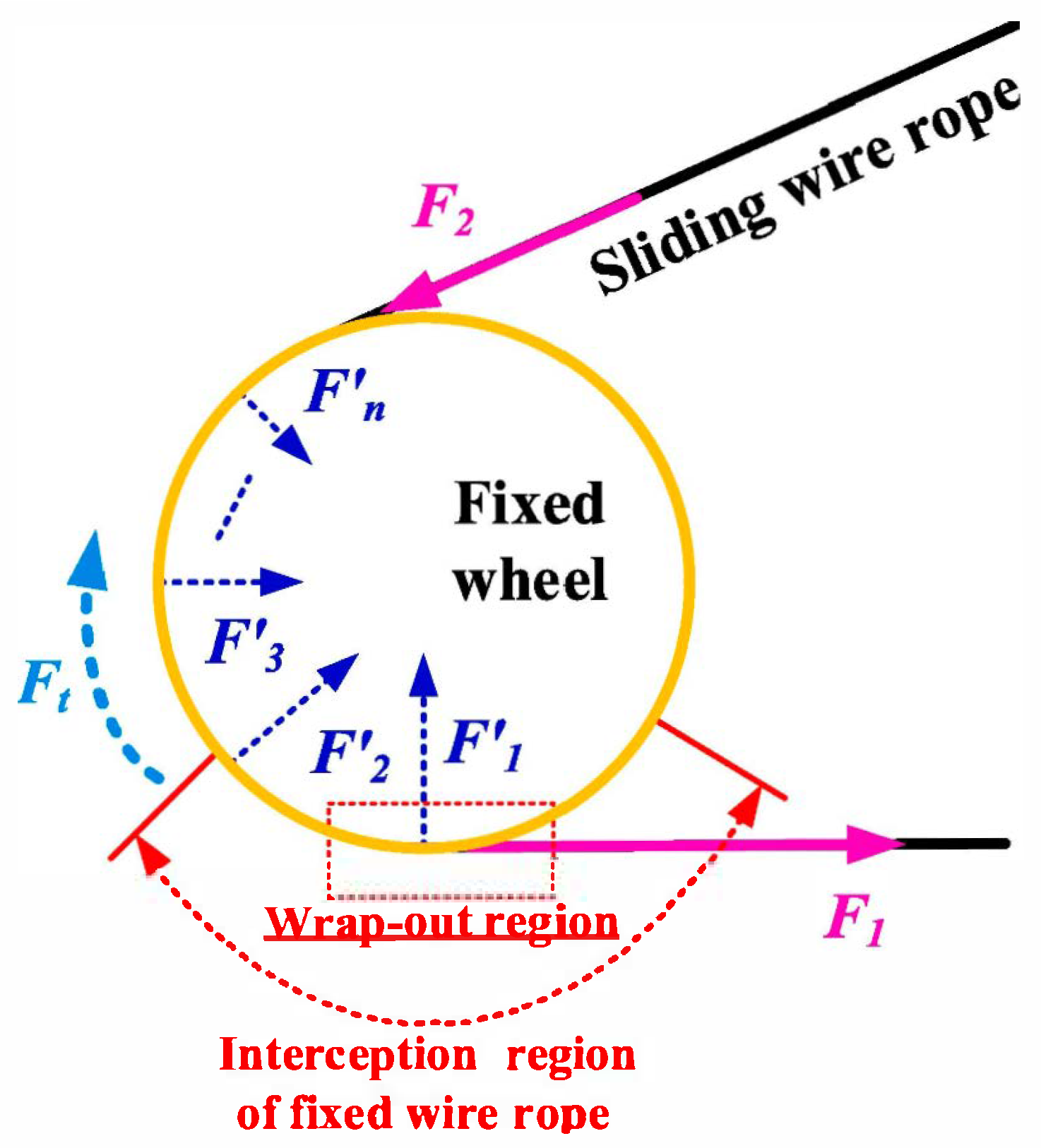 Review of Failure Mechanisms of Steel Wire Ropes Under Heavy-Load ...