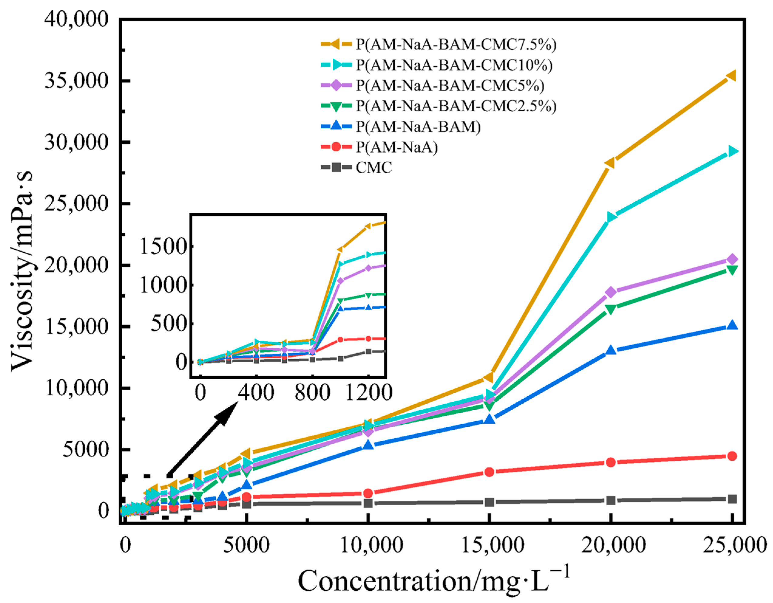 Self-Healing Fire Prevention and Extinguishing Hydrogel Derived