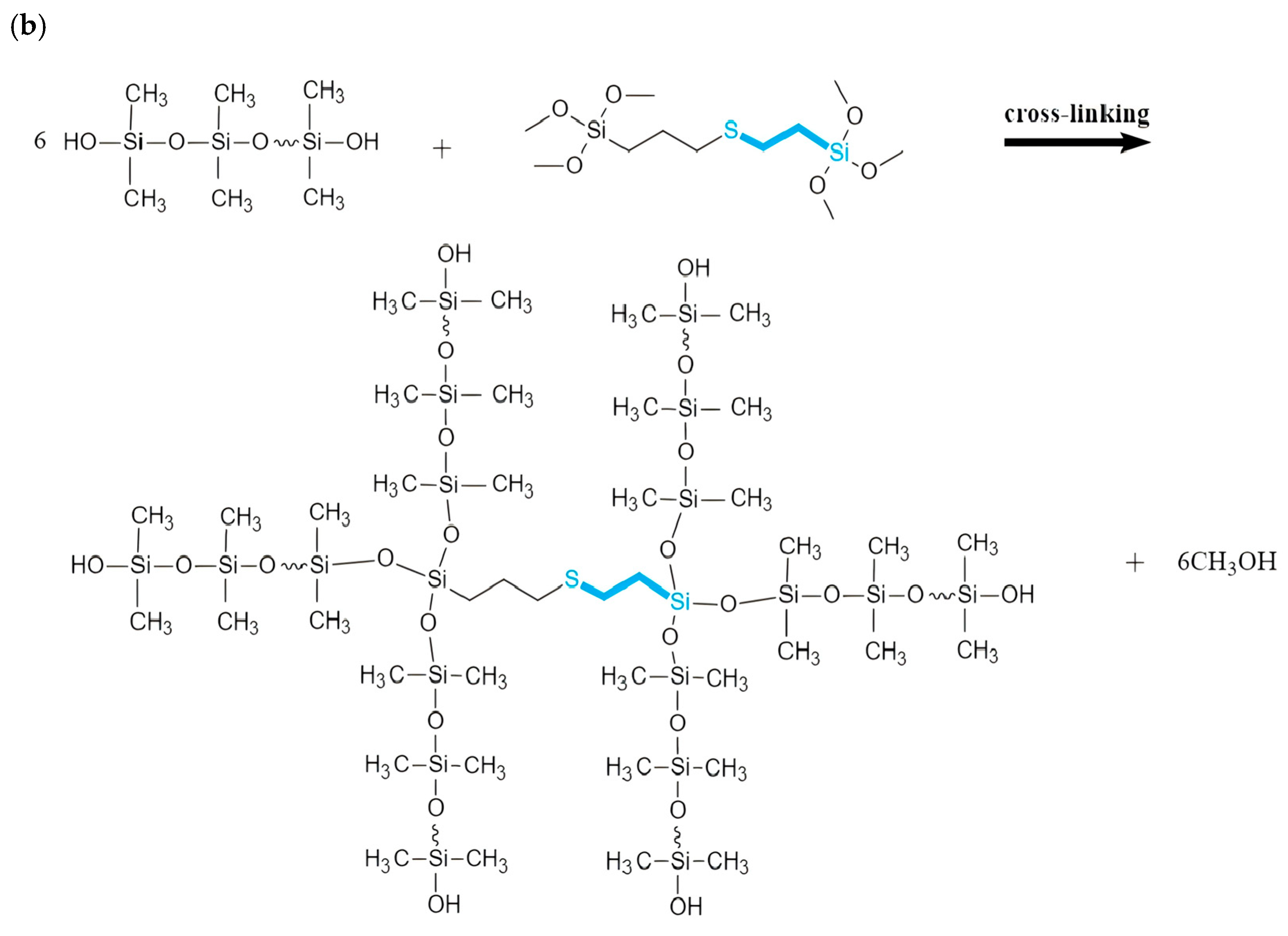 Sol-Gel Derived Dual-Functional Organosilicone Coating for Enhanced ...