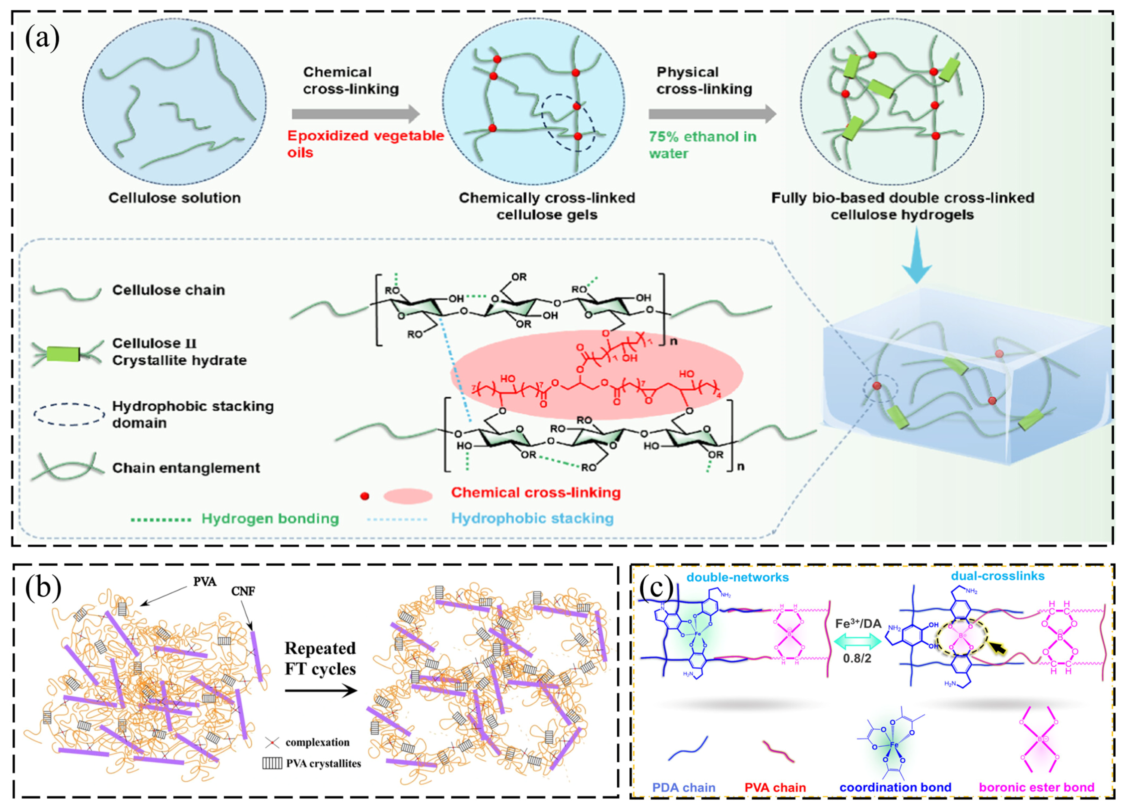 Cellulose-Based Composite Hydrogels for Heavy Metal Ion Removal: Recent ...
