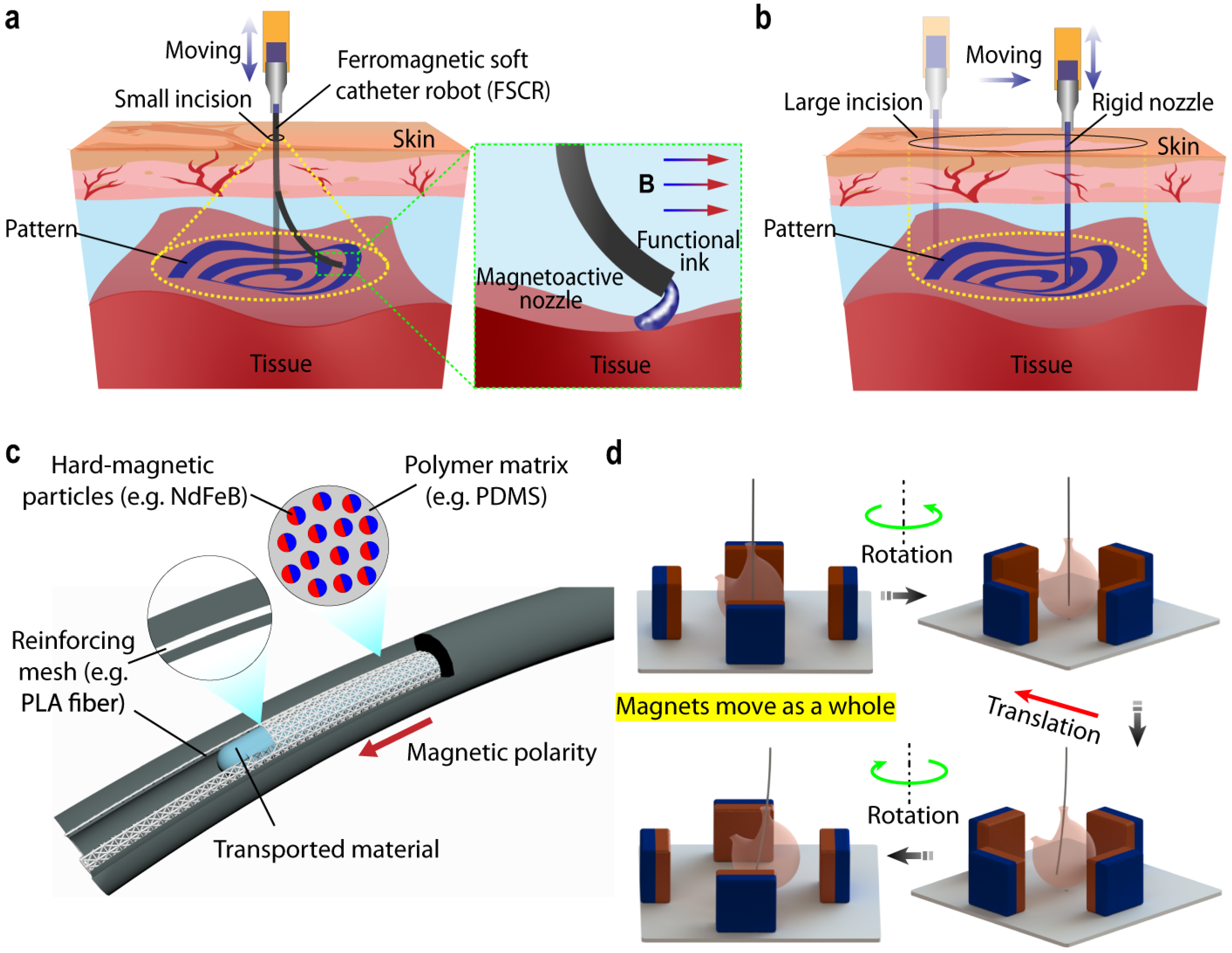 Recent Advancements in Gel-Based Flexible Electronic Sensors