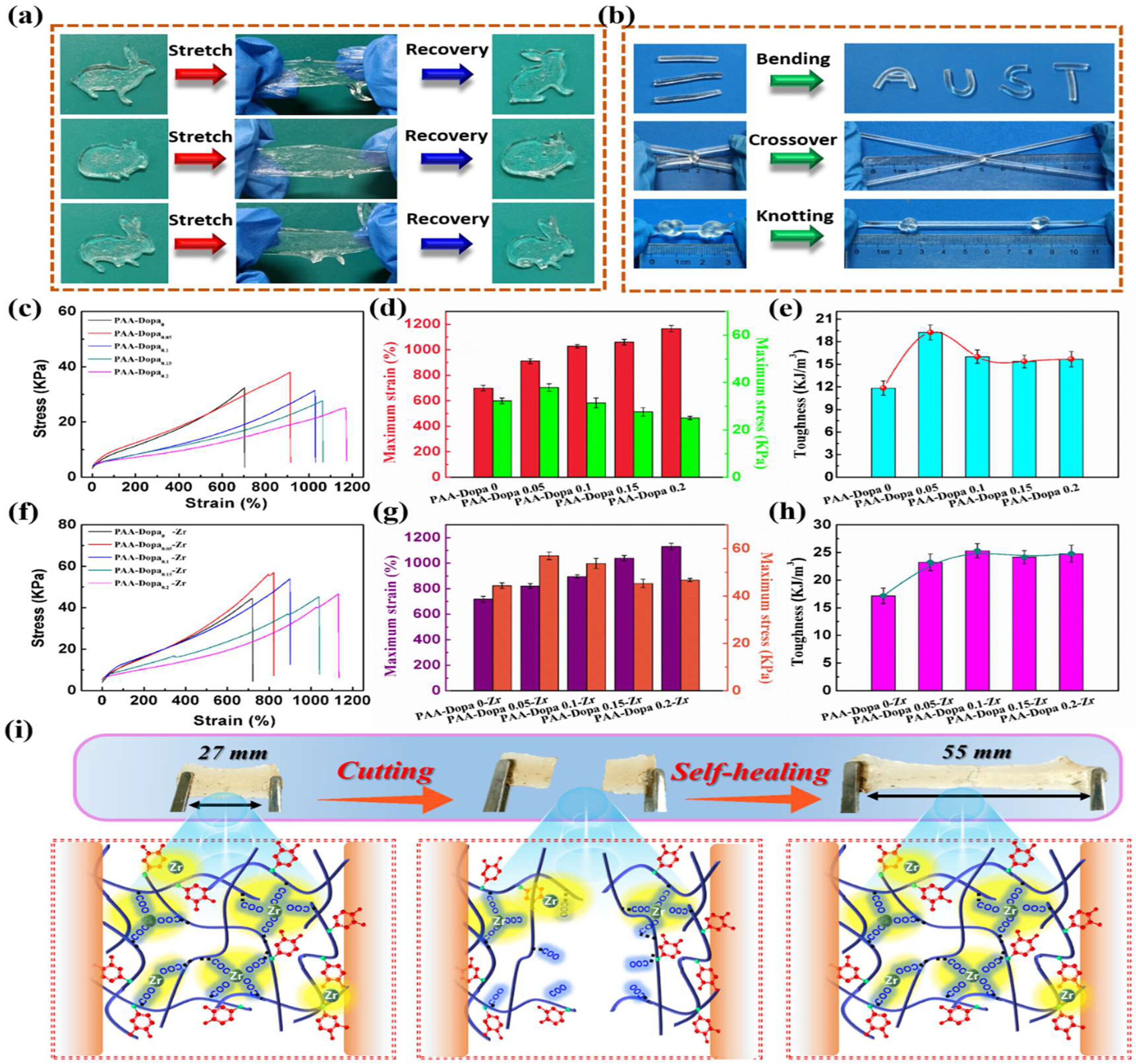Recent Advancements in Gel-Based Flexible Electronic Sensors