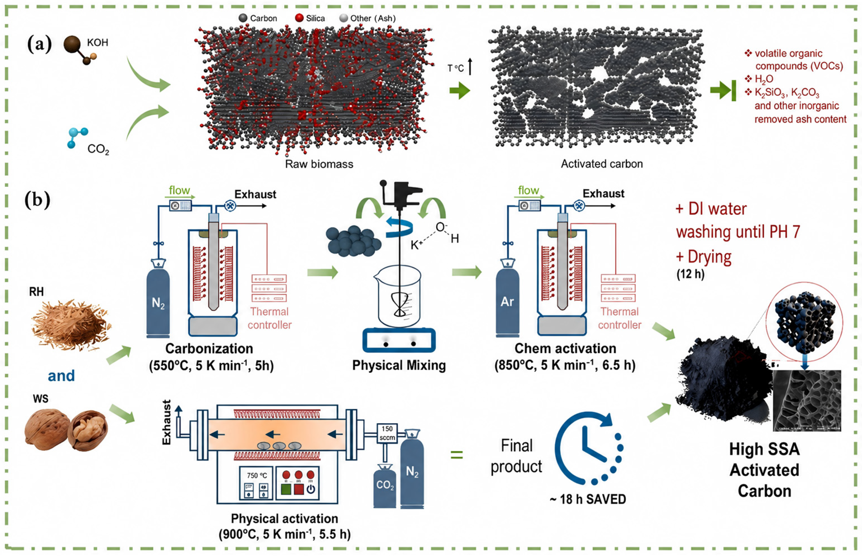 Rational Design of Carbon Aerogels for Alkali-Metal-Ion Batteries ...