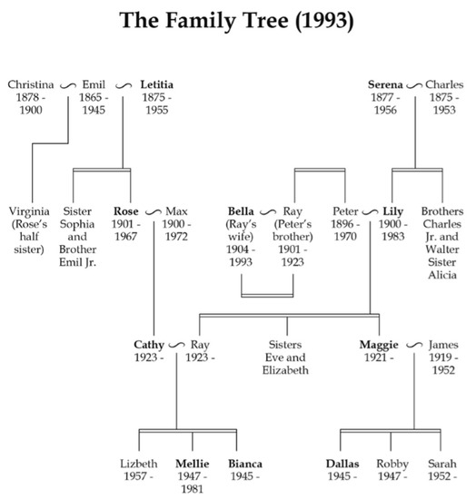 Eleanor Roosevelts Family Tree