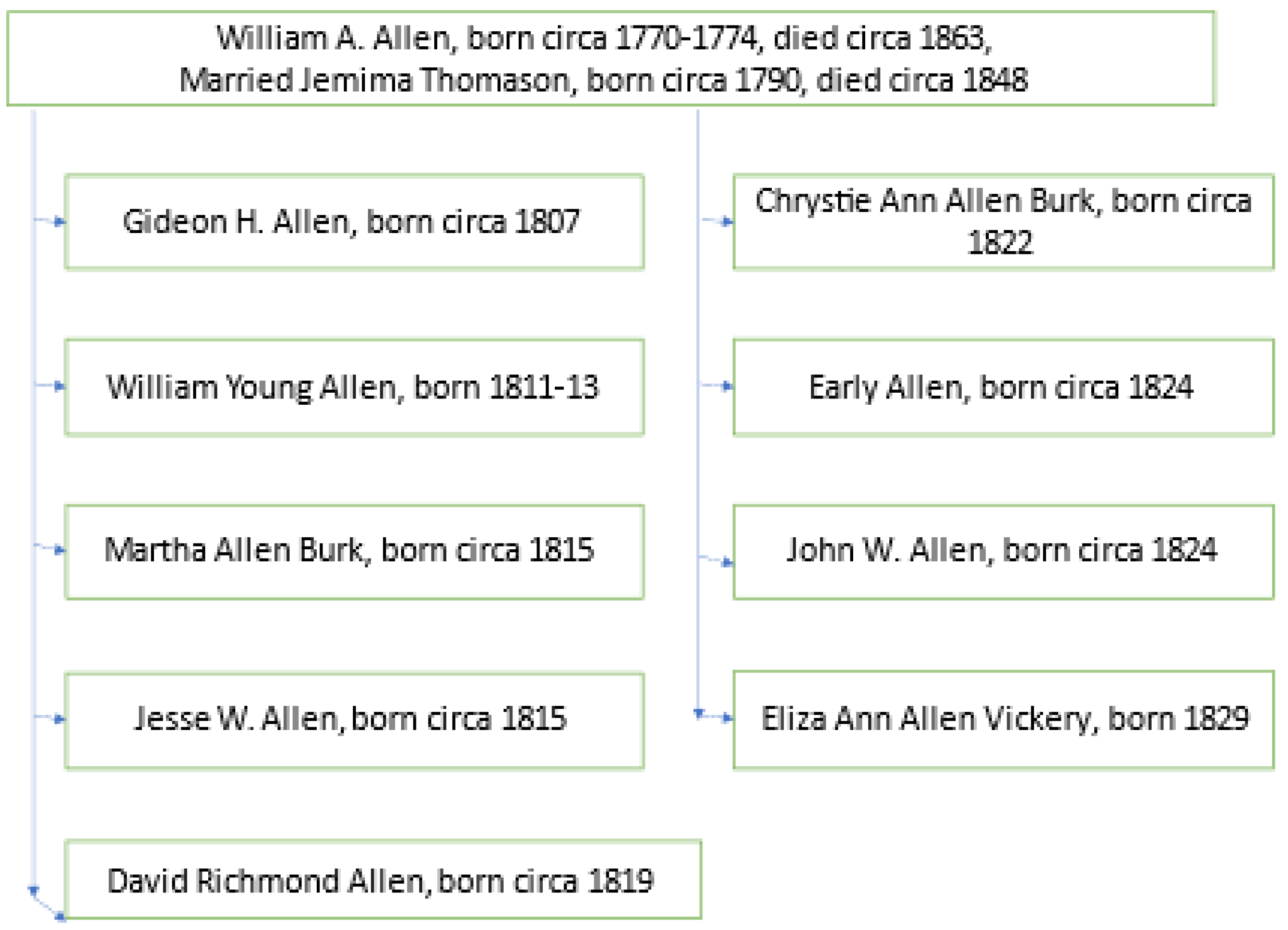 Genealogy, Free Full-Text