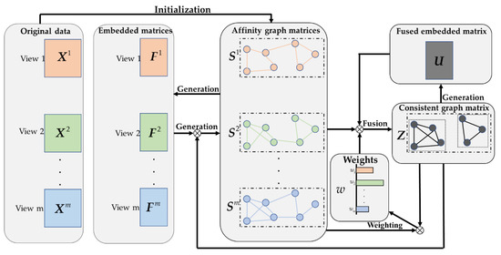 Genes | Free Full-Text | Cancer Subtype Recognition Based on Laplacian ...