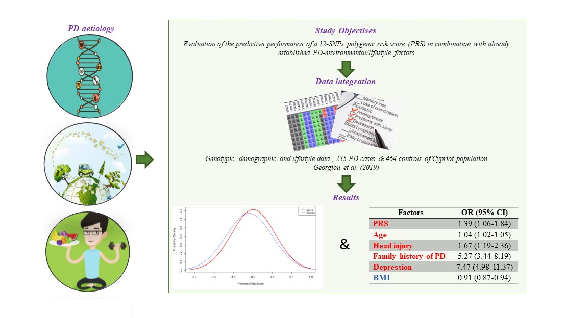 Genes, Free Full-Text