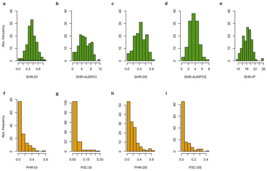 D-PSC-DS-23 Interactive Questions