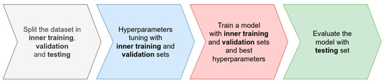 Statistical Machine-Learning Methods for Genomic Prediction Using the ...