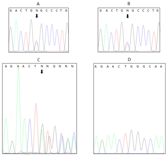 Genes Free Full Text Digenic Congenital Hypogonadotropic