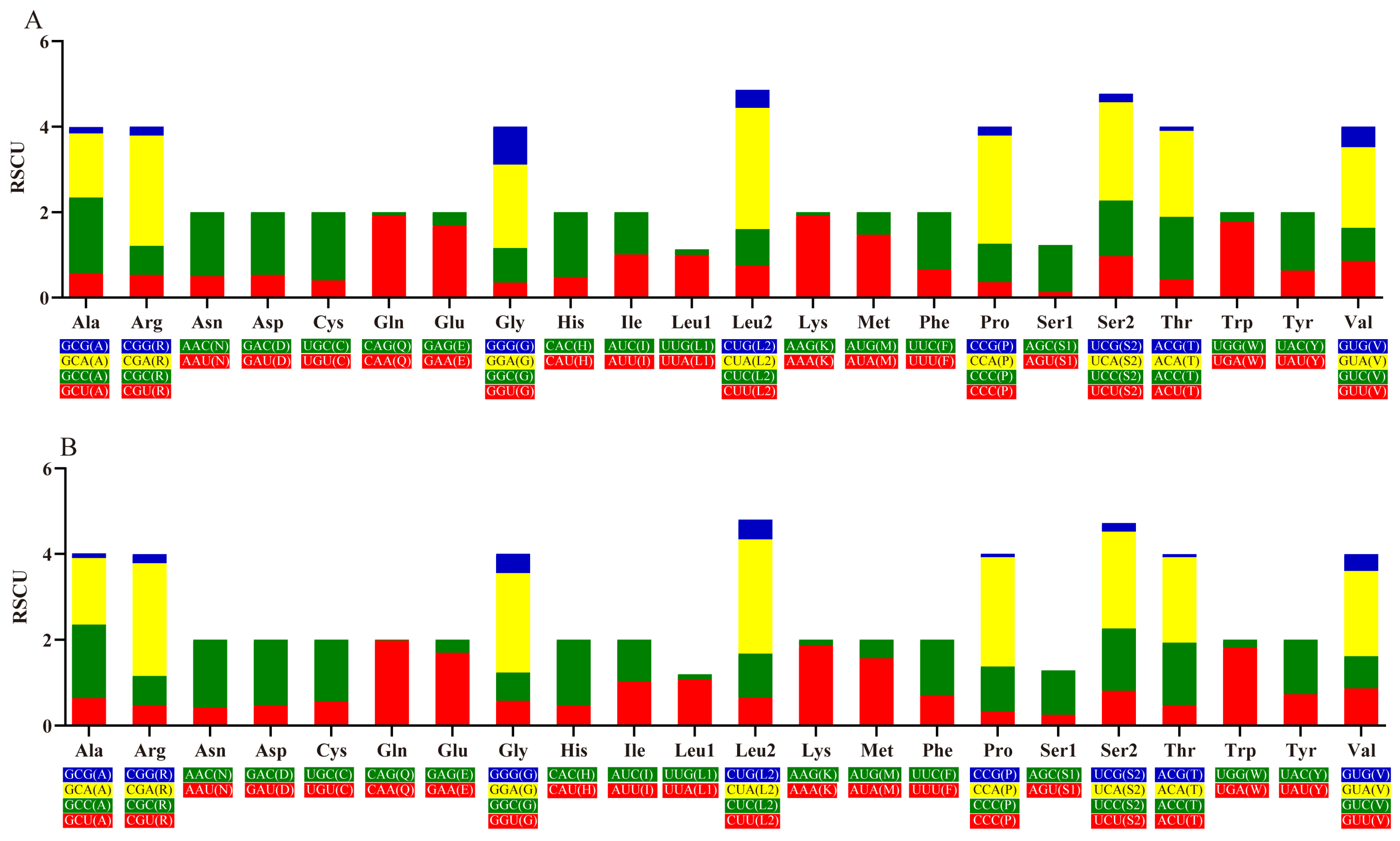 The Complete Mitochondrial Genome Of The Luciocyprinus Langsoni 