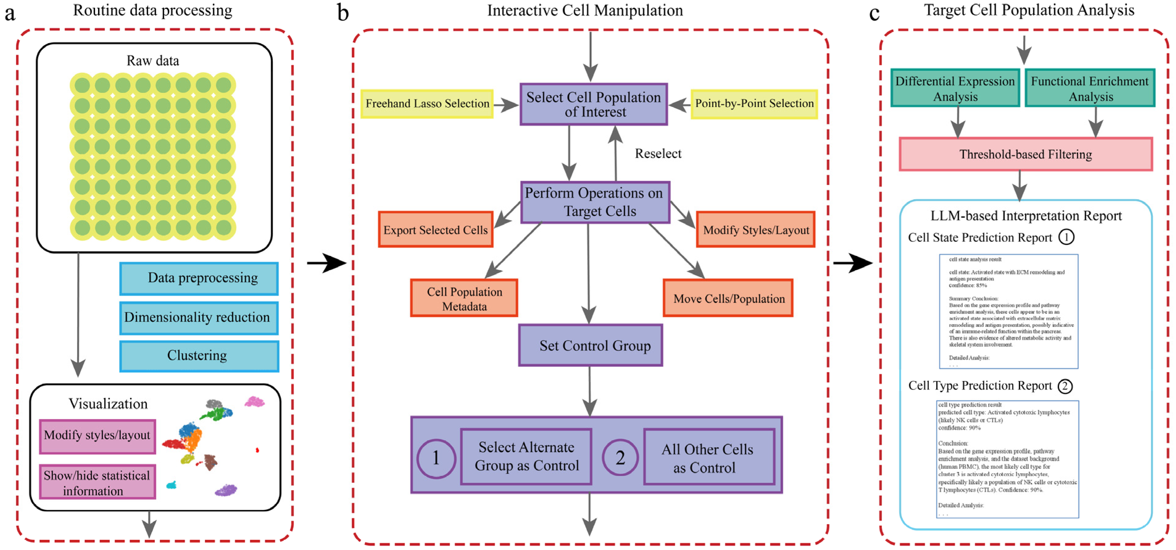 scSelector: A Flexible Single-Cell Data Analysis Assistant for ...