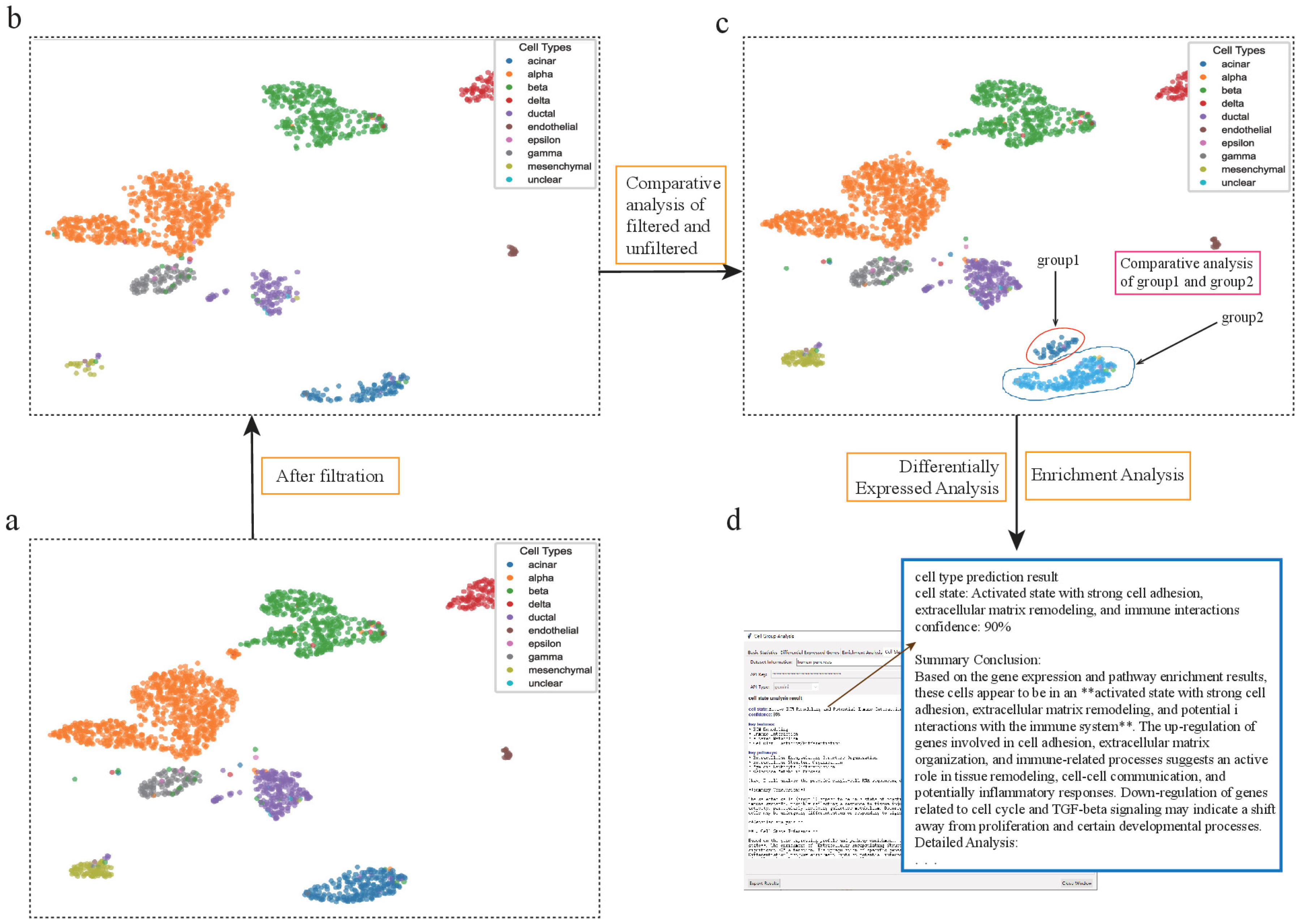scSelector: A Flexible Single-Cell Data Analysis Assistant for ...