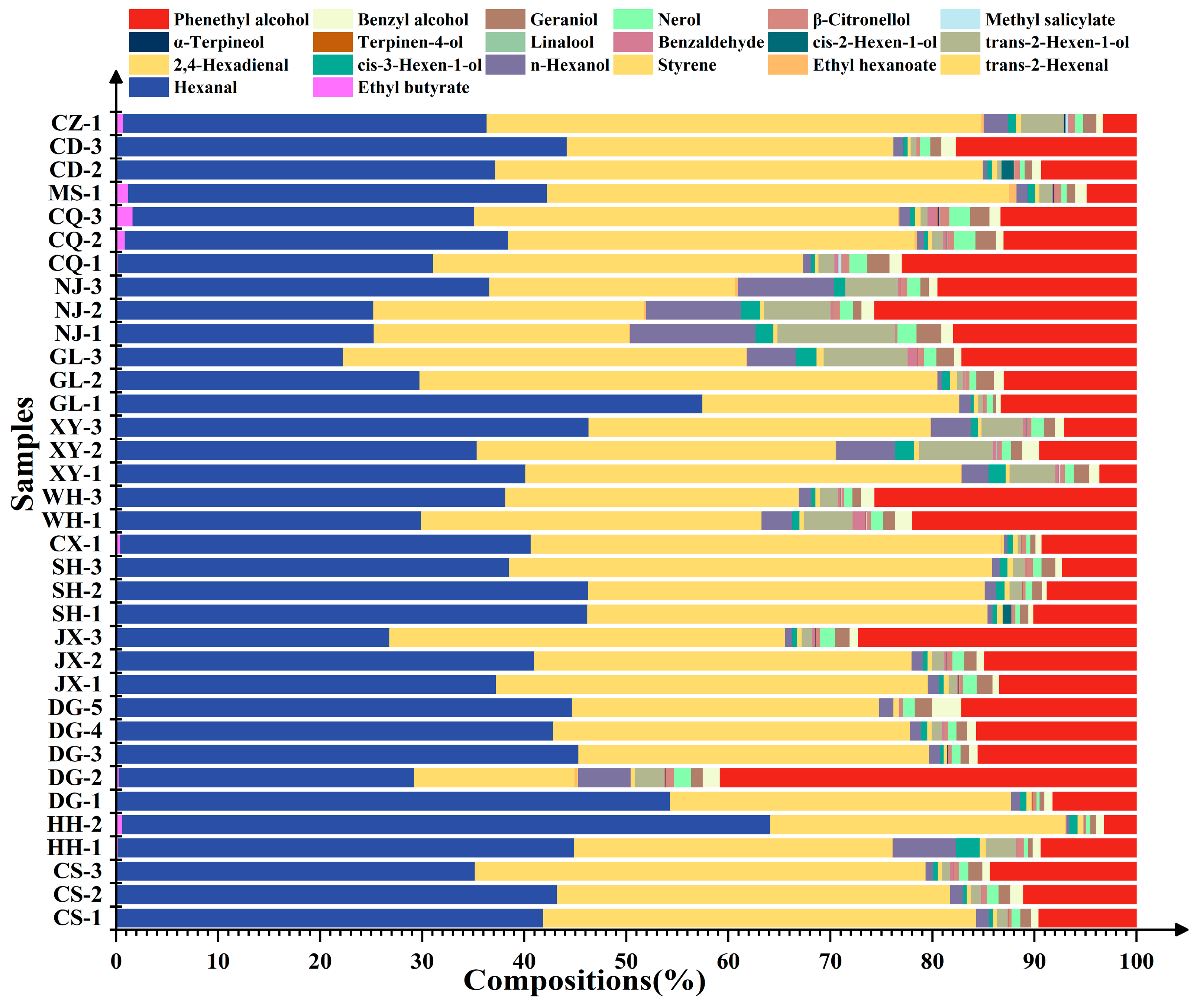 Variation in Fruit Quality and Aroma Biosynthesis of ‘Summer Black ...