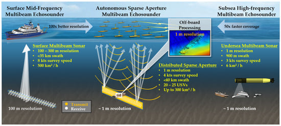 Deep Ocean Floor Mapping System
