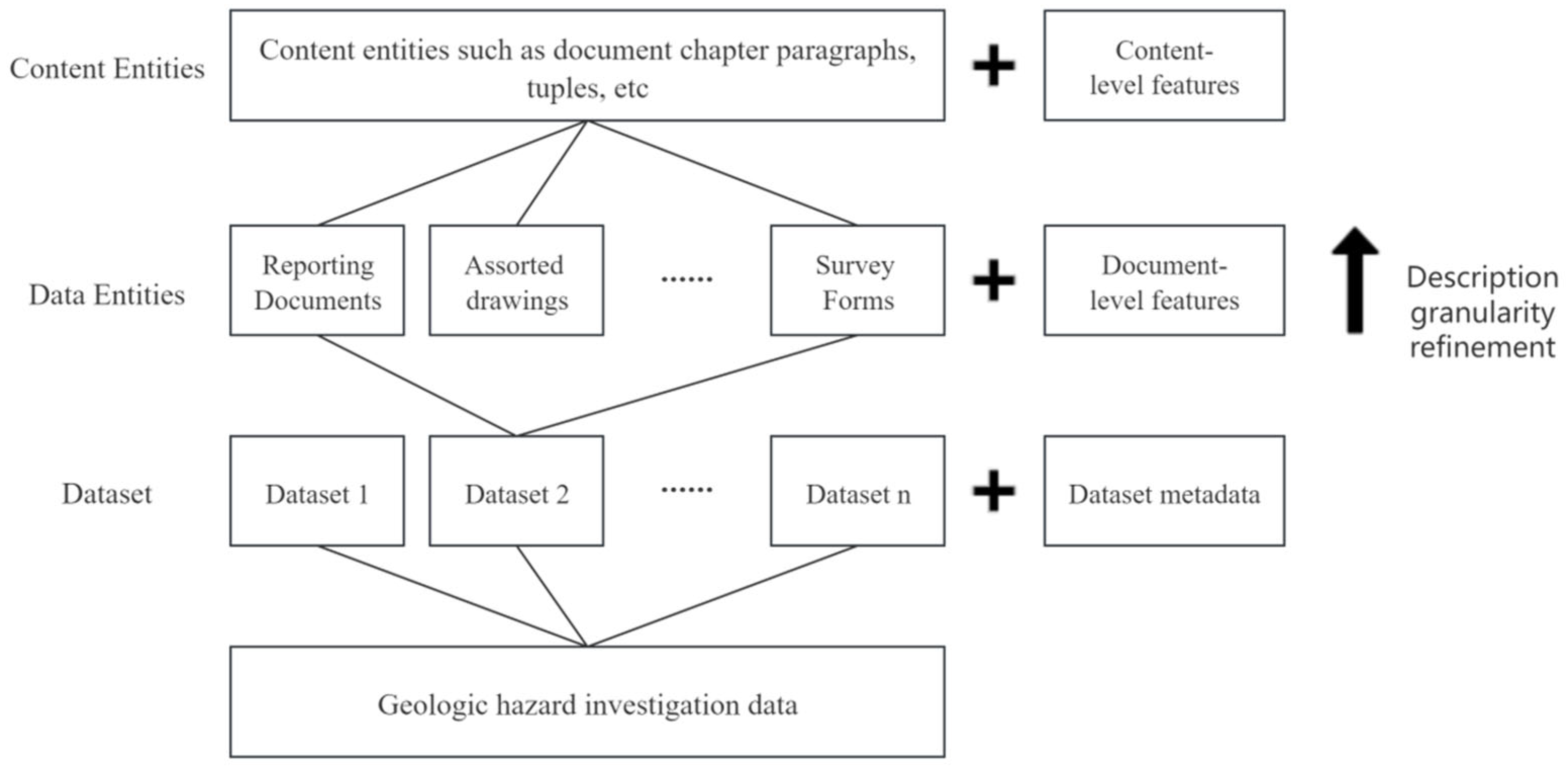 Content Modeling and Intelligent Extraction Methods for Unstructured ...