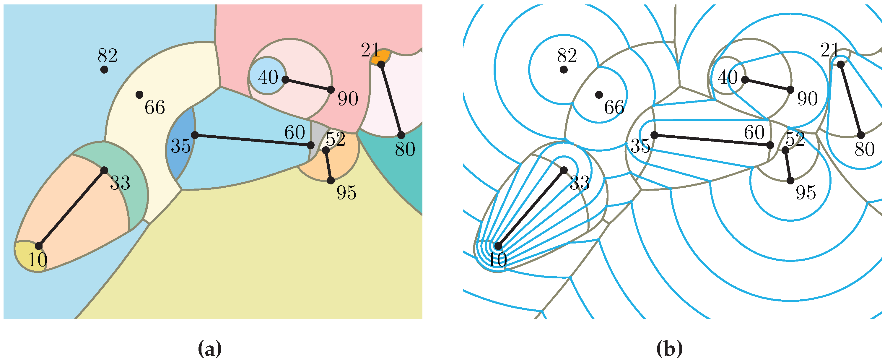 A Theoretical Framework for Computing Generalized Weighted Voronoi ...