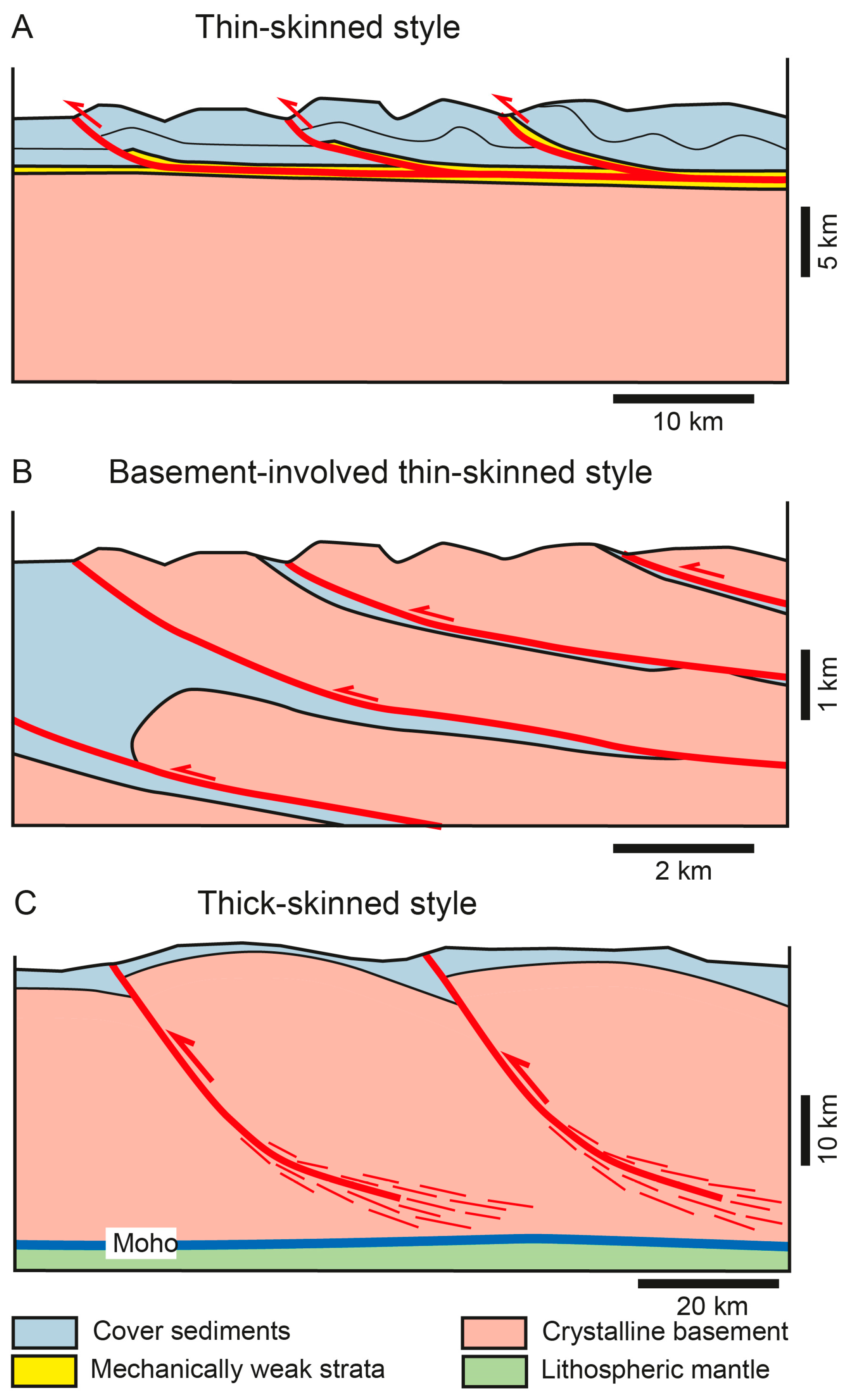 Geosciences | Free Full-Text | Thick-Skinned and Thin-Skinned