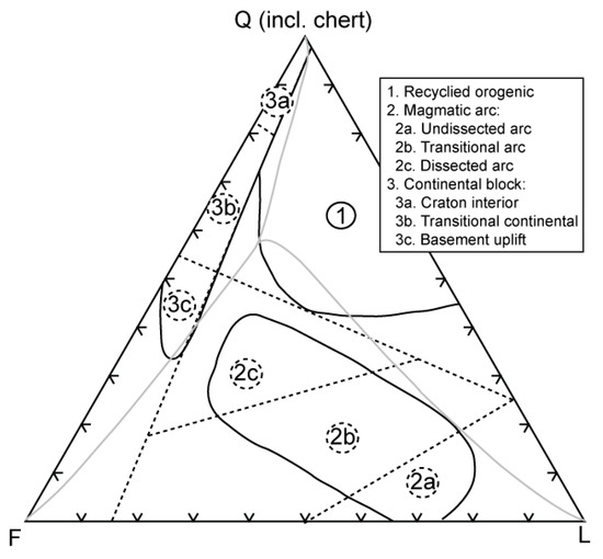 Full article: Basement differences control granitoid compositions