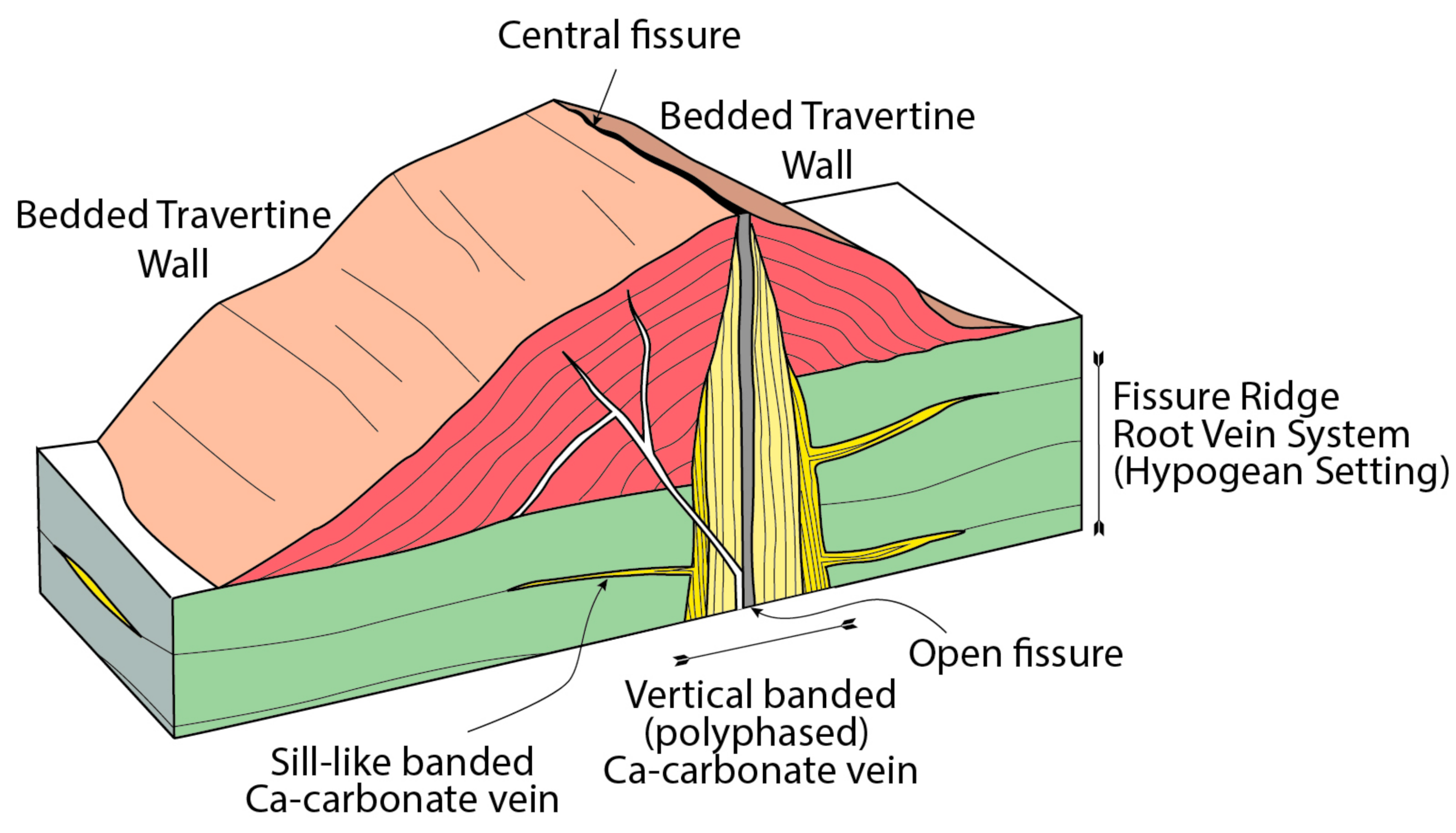Engineering and Contracting . Transverse Fissure Partly