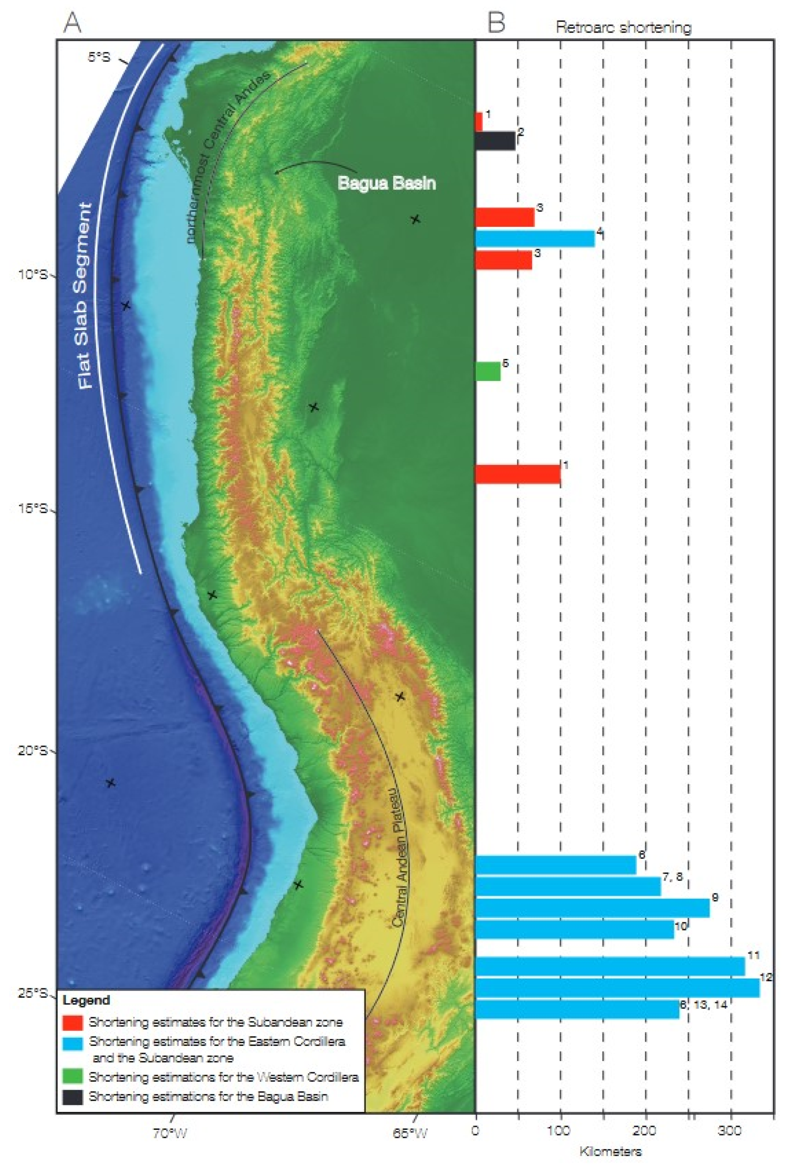 Change clothes bag Mediate Geosciences | Free Full-Text | Late Cretaceous through Cenozoic  Paleoenvironmental History of the Bagua Basin, Peru: Paleoelevation  Comparisons with the Central Andean Plateau