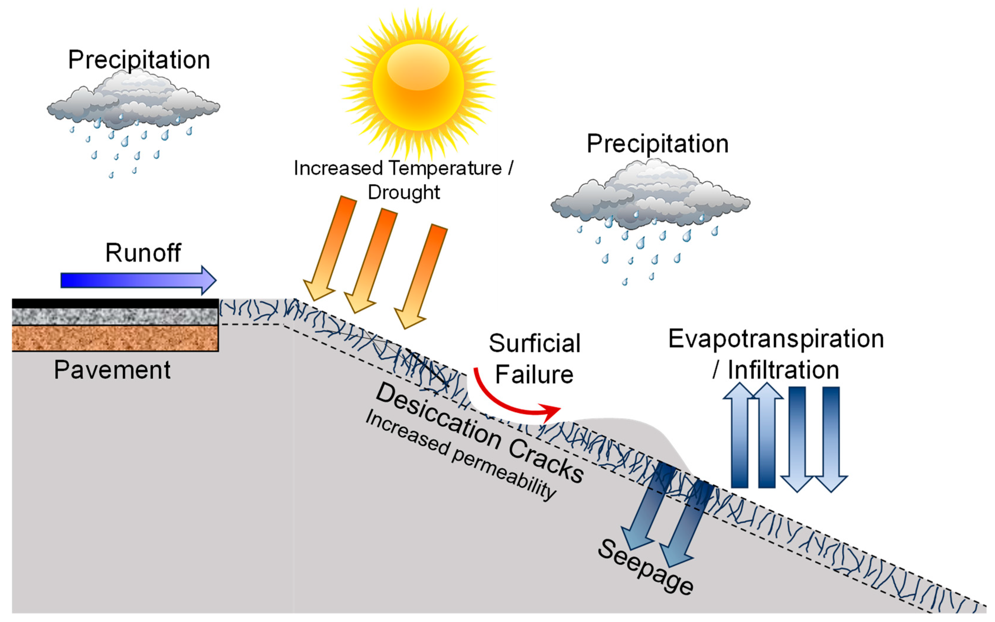 Geosciences | Free Full-Text | Exploring the Influence of Climate ...