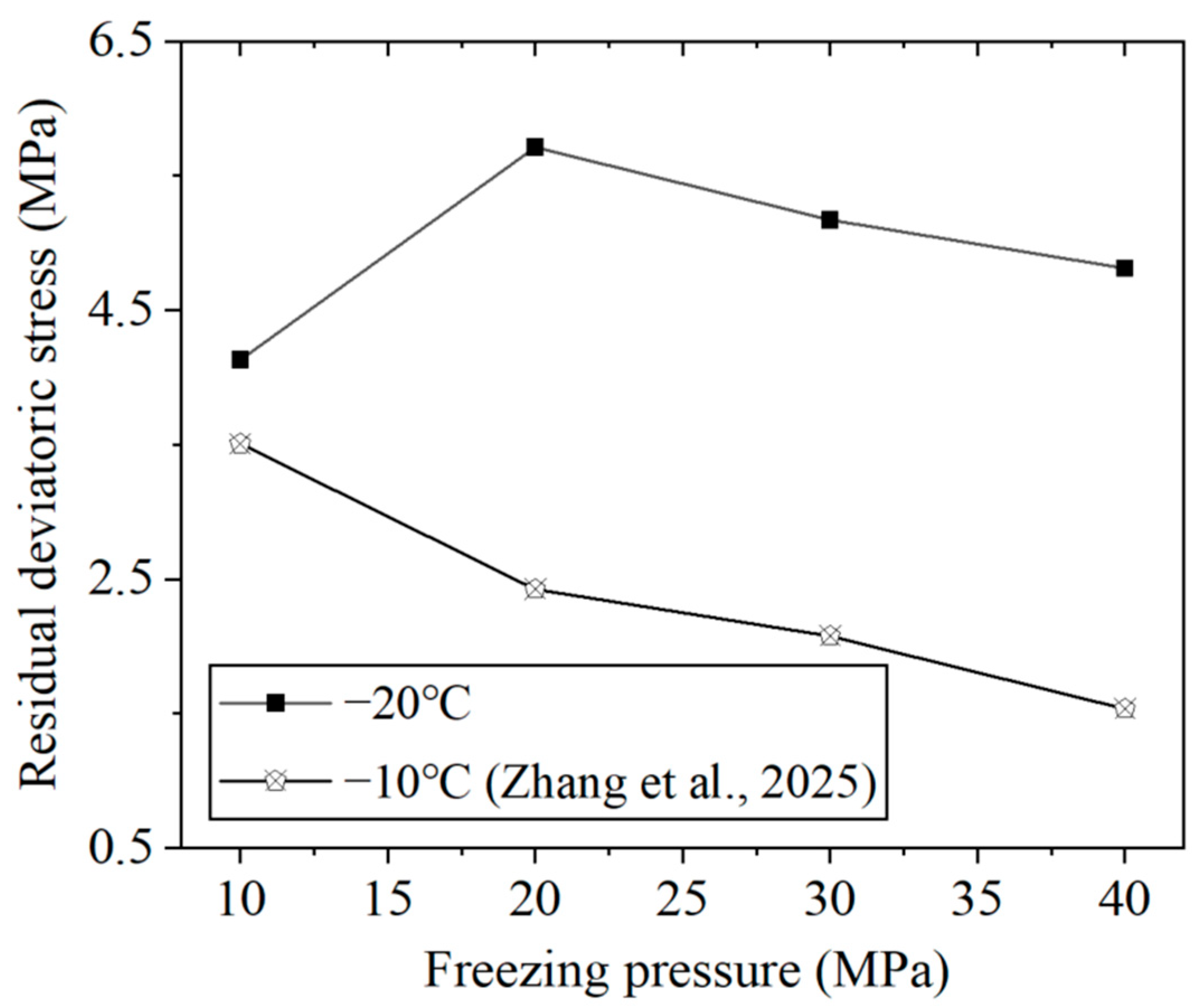 Experimental Study on the Mechanical Response and Failure Behavior of ...