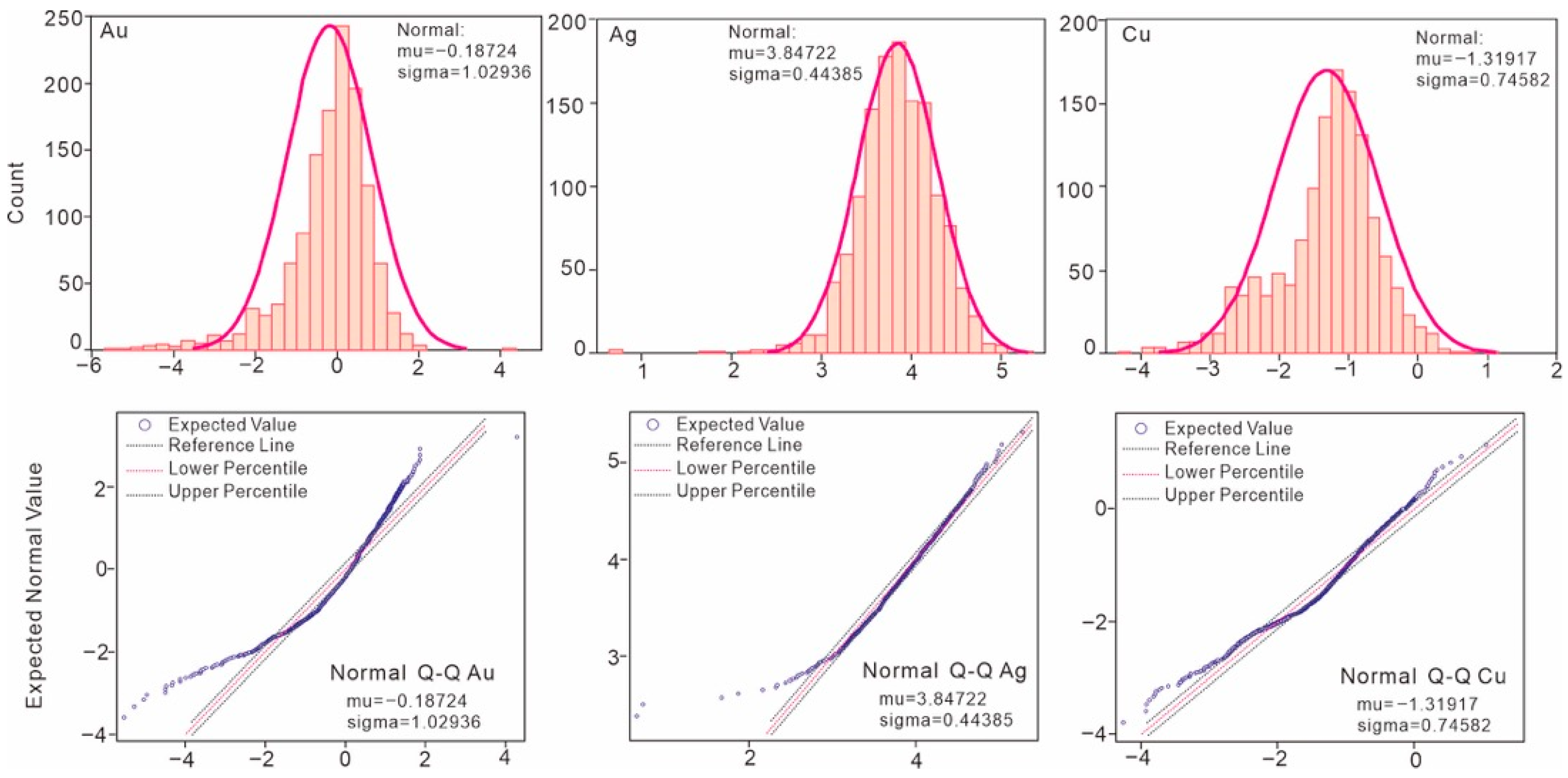 Multivariate Statistical Analysis and S-A Multifractal Modeling of ...