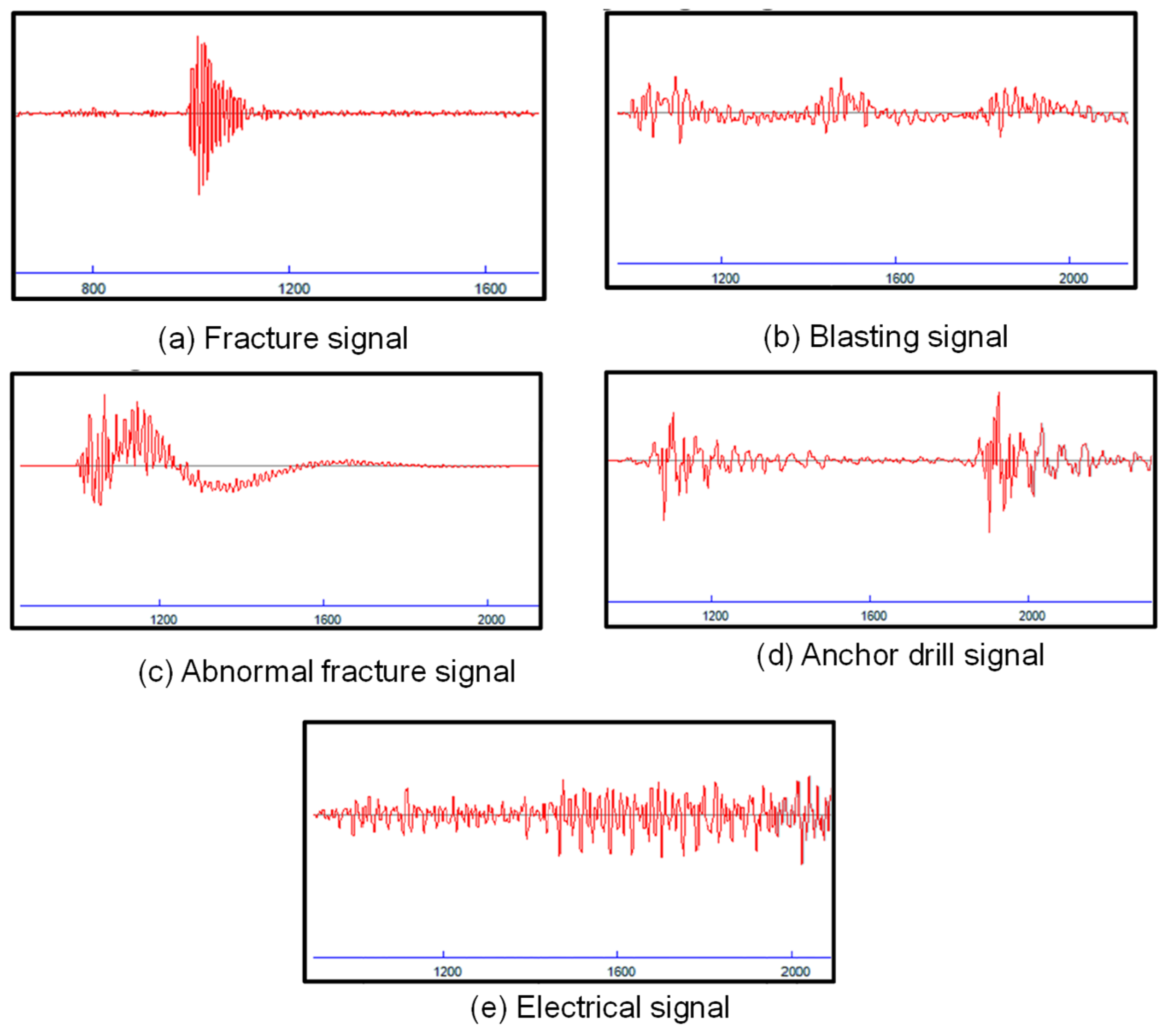 Adaptive Filtering Method for Low-SNR Rock Mass Fracture Microseismic ...
