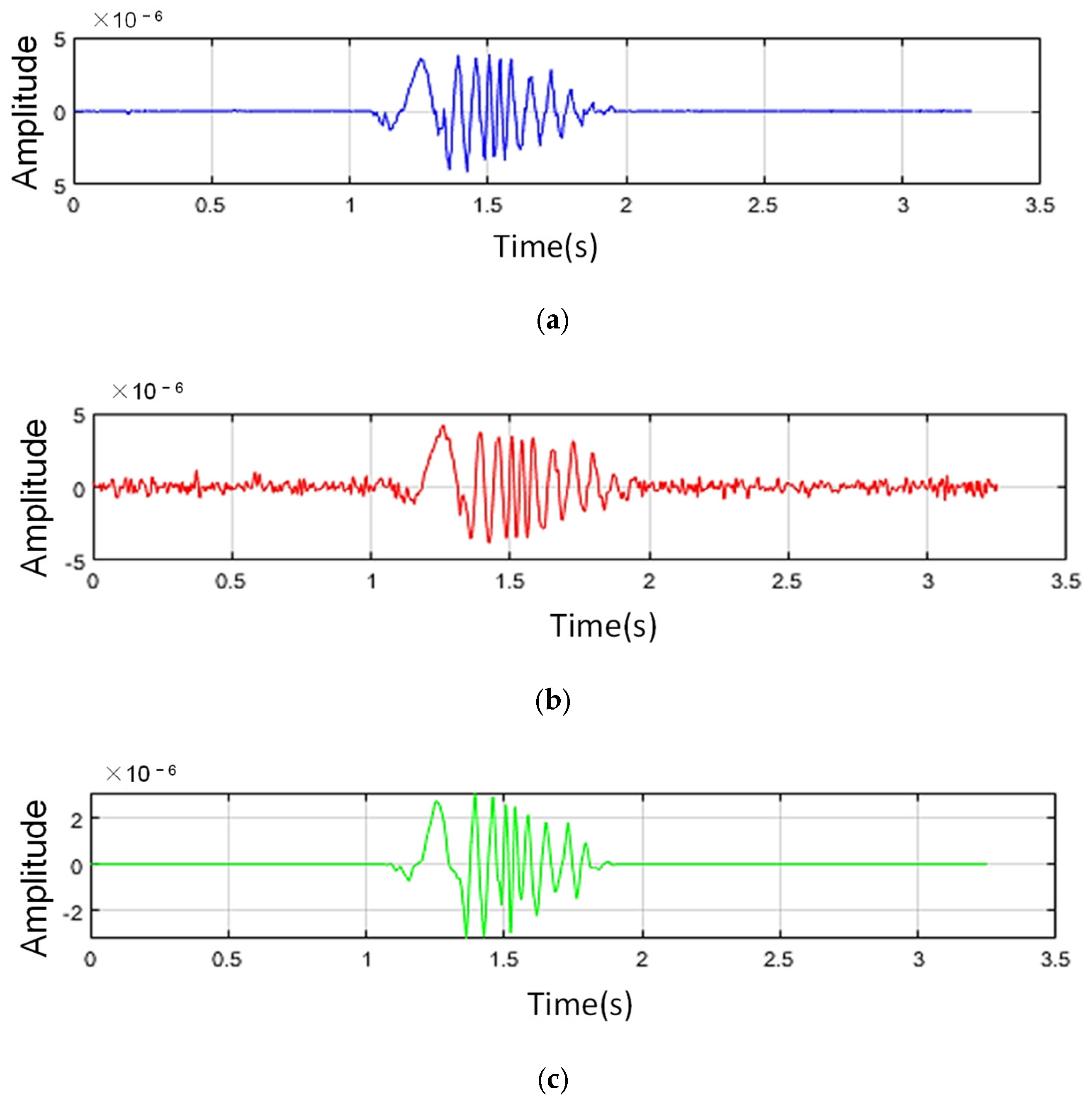 Adaptive Filtering Method for Low-SNR Rock Mass Fracture Microseismic ...