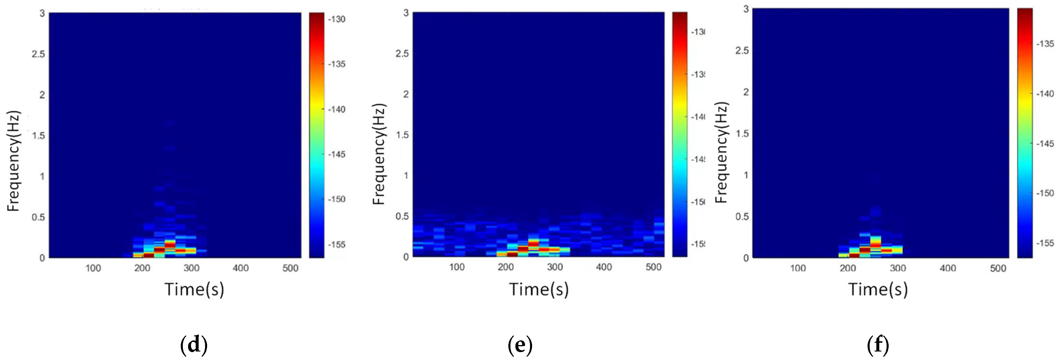 Adaptive Filtering Method for Low-SNR Rock Mass Fracture Microseismic ...