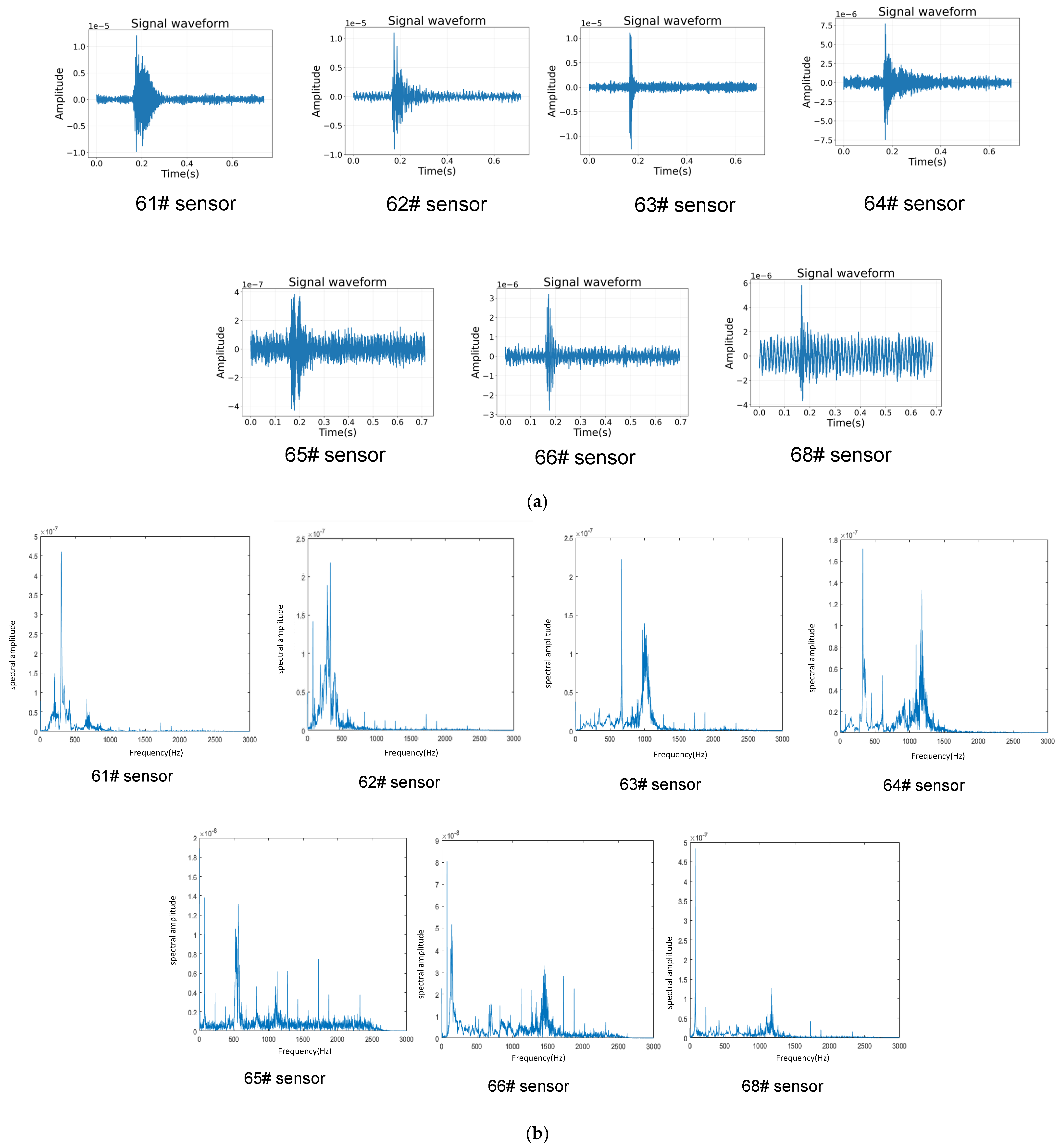 Adaptive Filtering Method for Low-SNR Rock Mass Fracture Microseismic ...