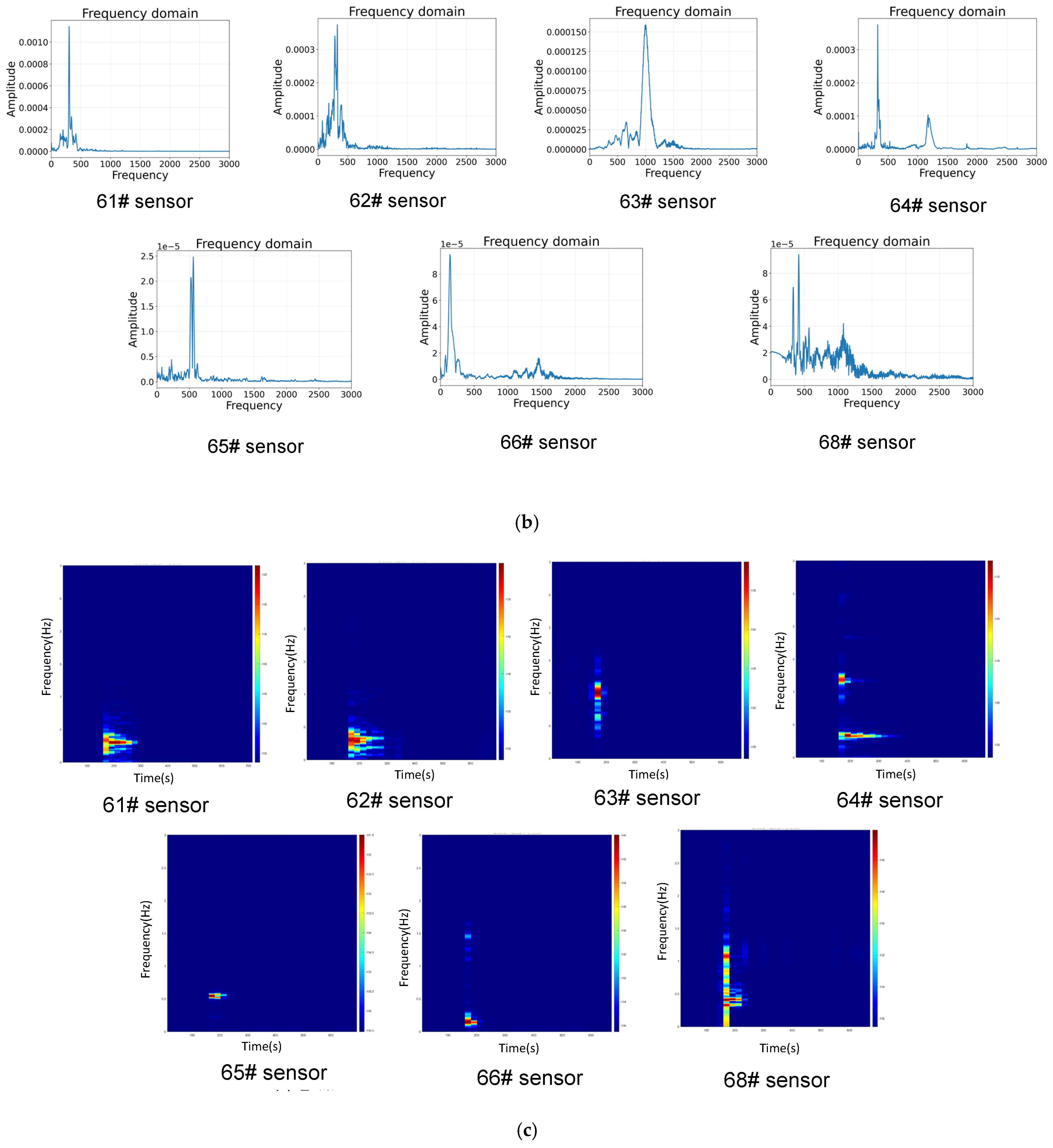 Adaptive Filtering Method for Low-SNR Rock Mass Fracture Microseismic ...