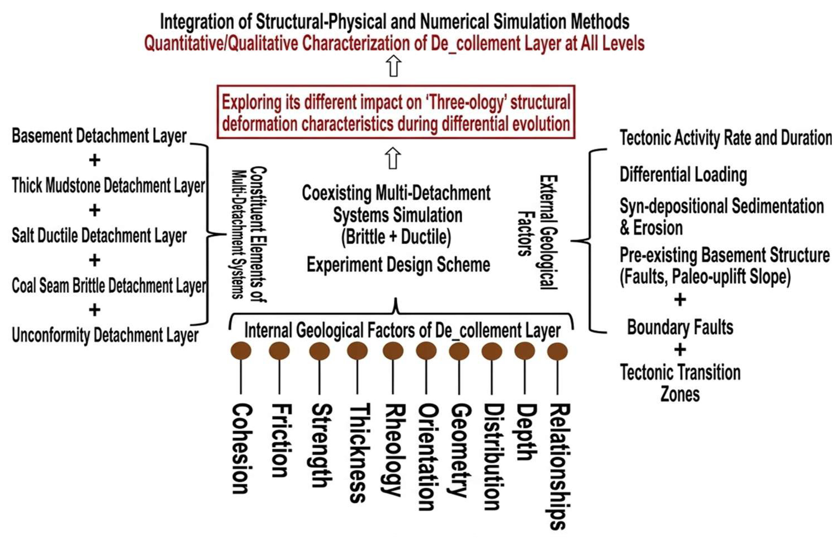 Tectonic Control on Ultra-Deep Sub-Salt Trap Architecture: Insights ...
