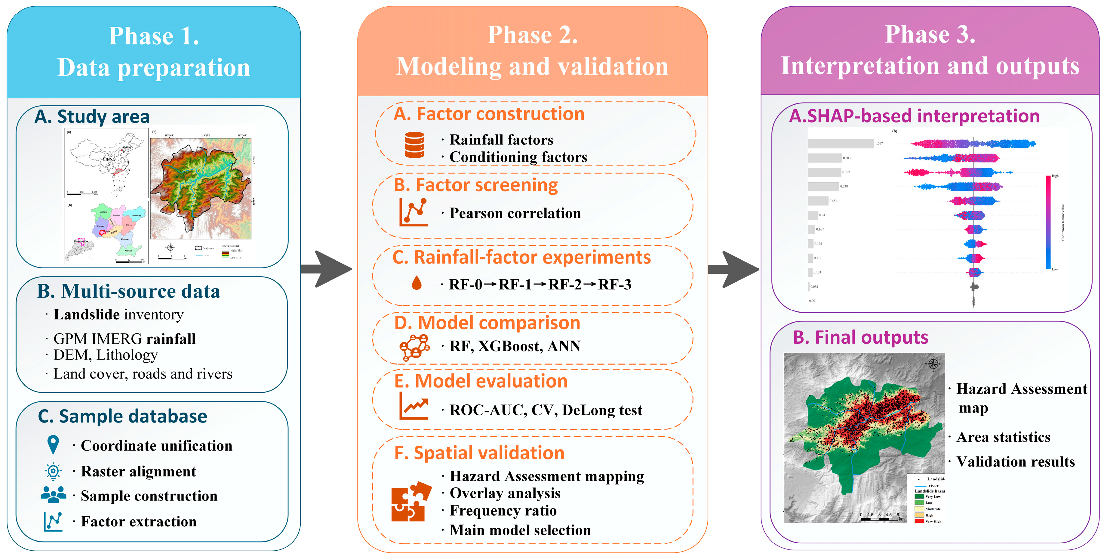 Lab Inventory Management Pdf Rainfall-Induced Landslide Hazard Assessment Considering Multi-Temporal ...