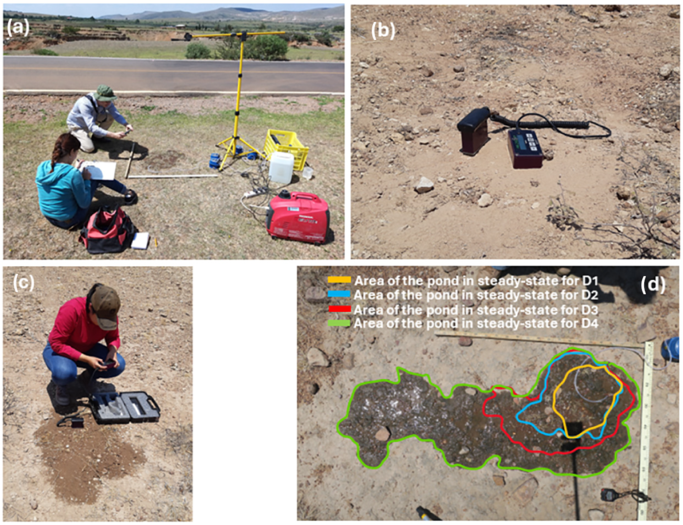 Portable Infiltrometer Estimating Saturated Hydraulic Conductivity and Effective Net Capillary ...