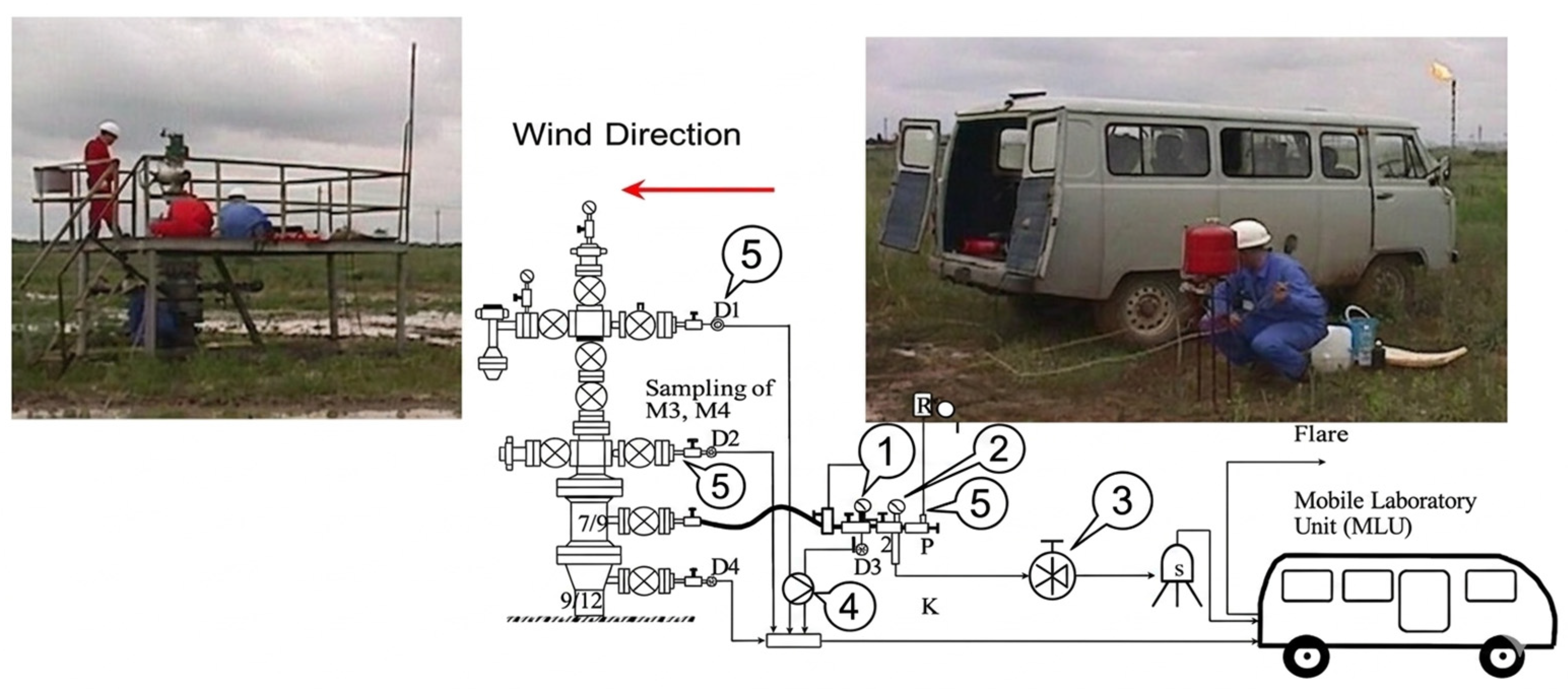 Technological Solutions to Reduce Inter-Column Pressures and Improve ...