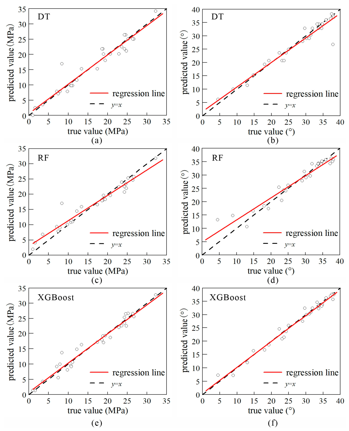 Analysis and Calibration of DEM Parameters for Rock Materials Based on ...