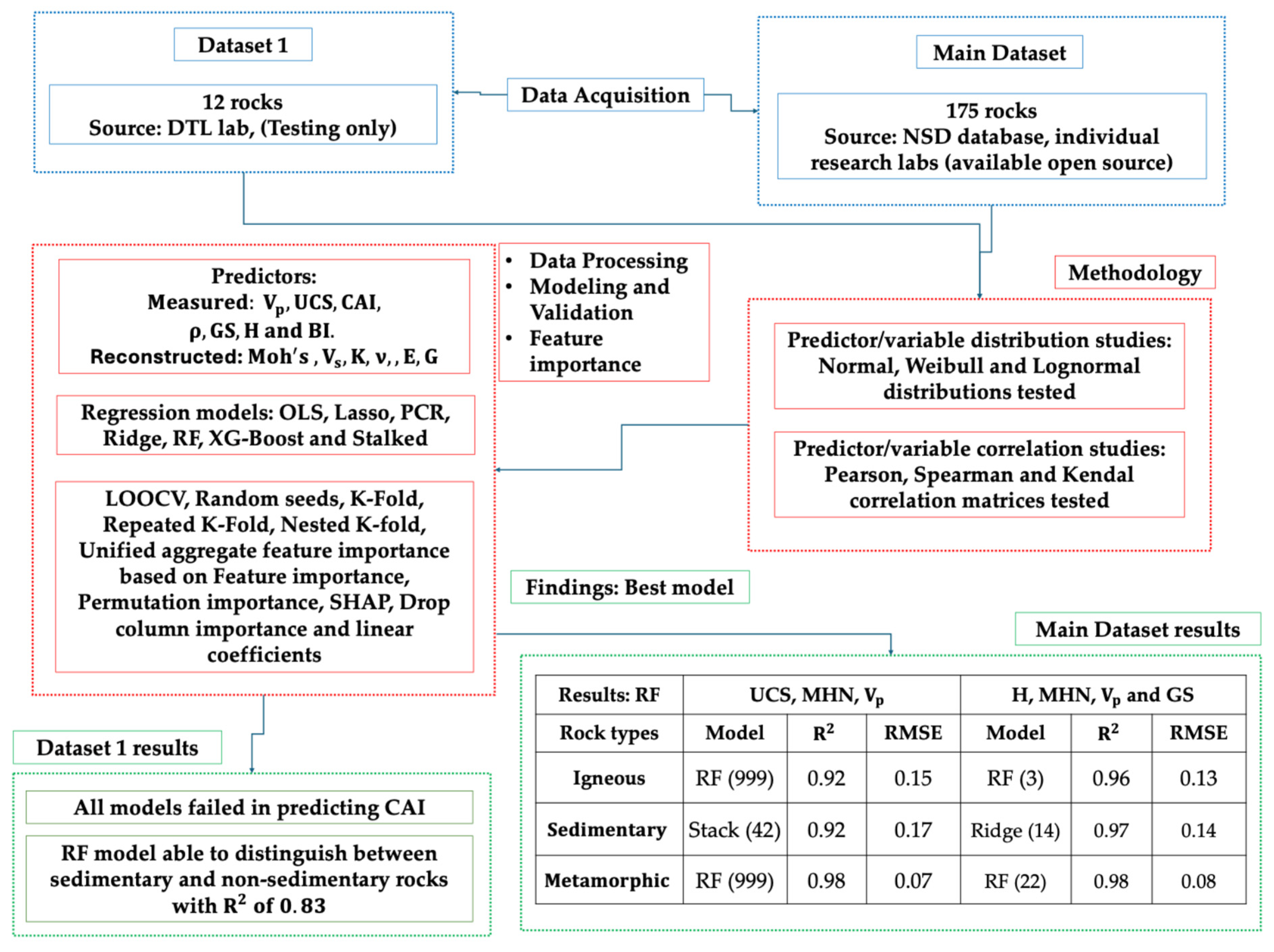 Predicting the CERCHAR Abrasiveness Index (CAI) from Geotechnical and ...