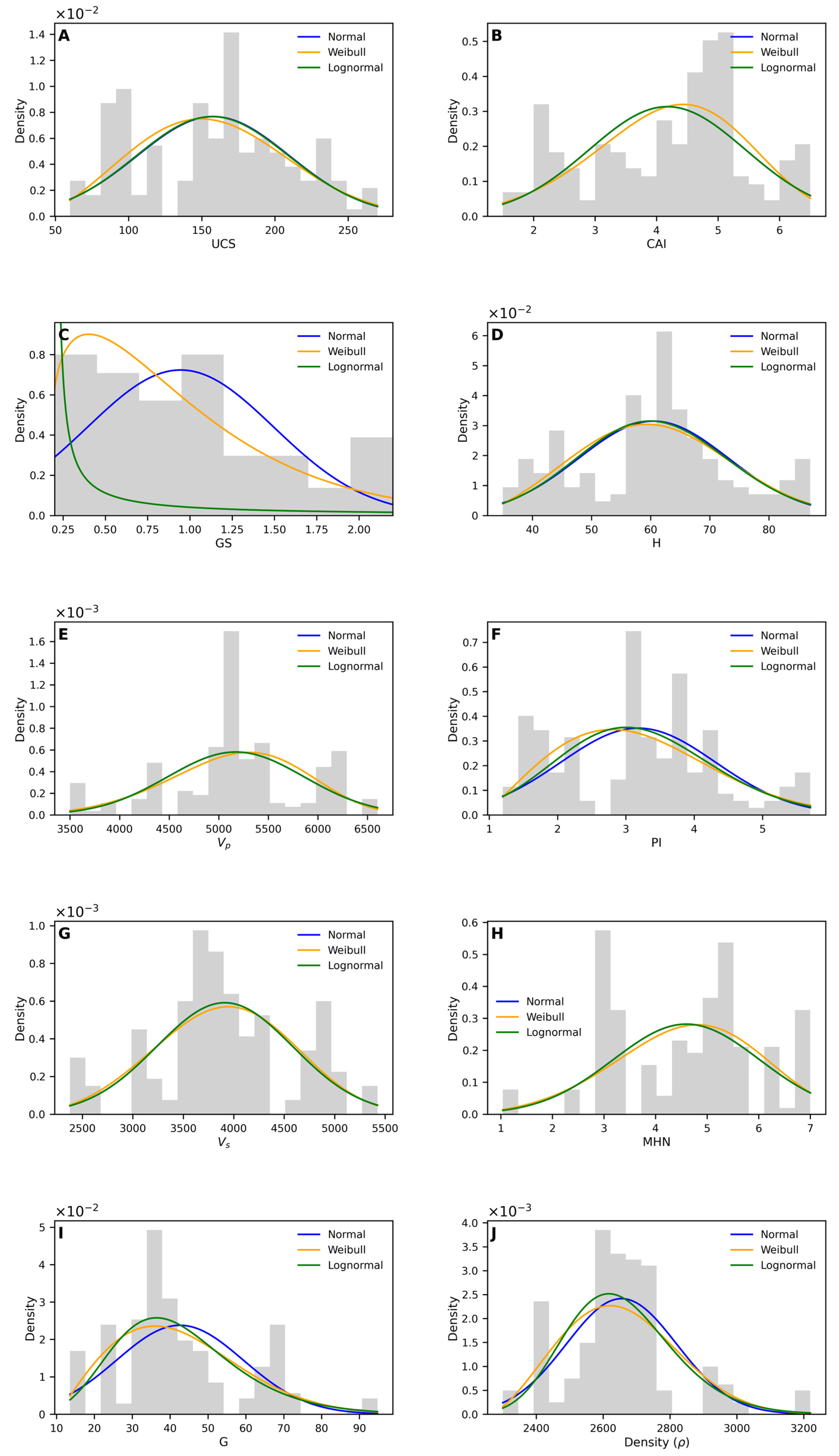 Predicting the CERCHAR Abrasiveness Index (CAI) from Geotechnical and ...