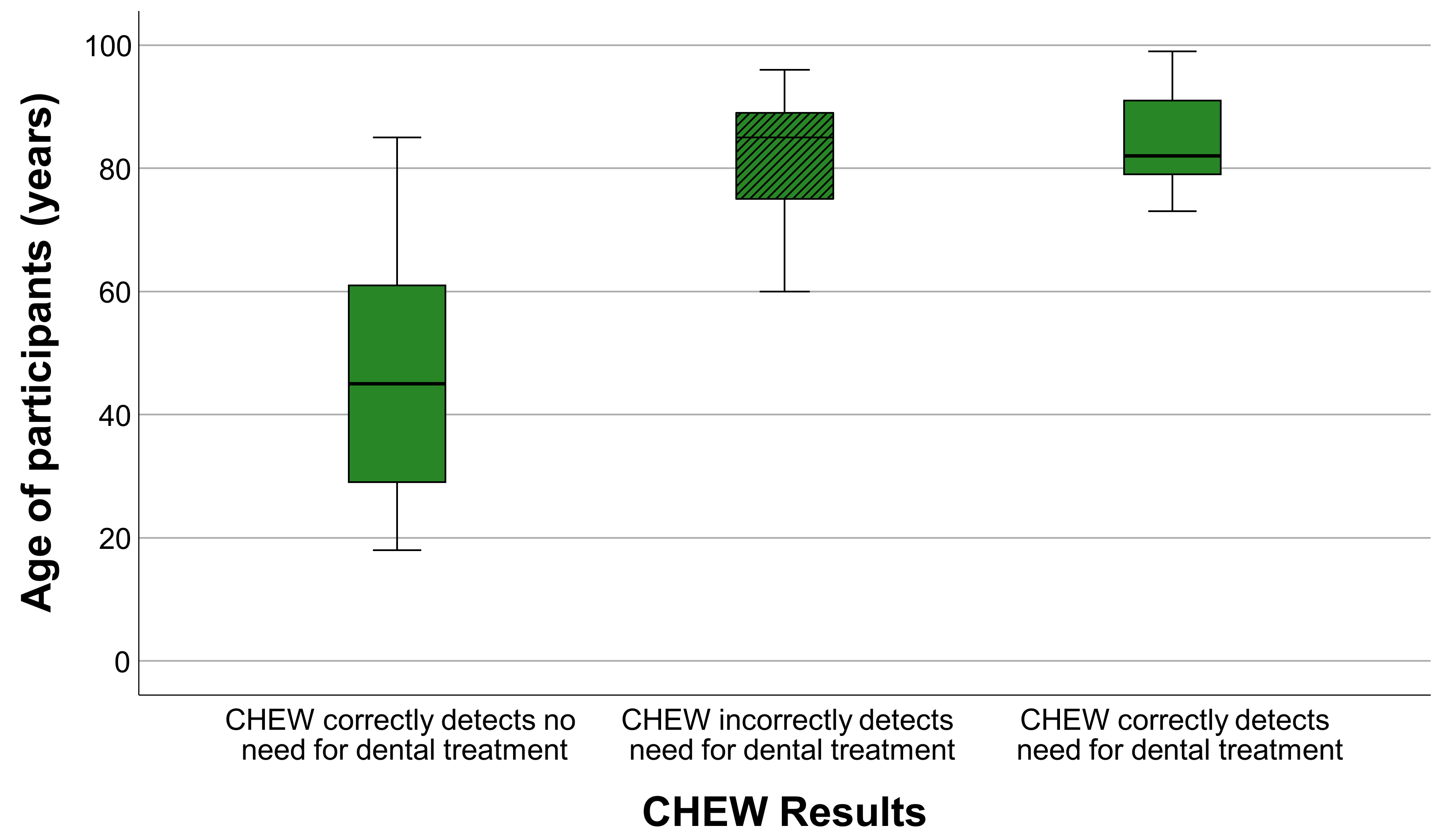 Age-Related Diagnostic Accuracy and Patient Acceptance of Two Chewing ...