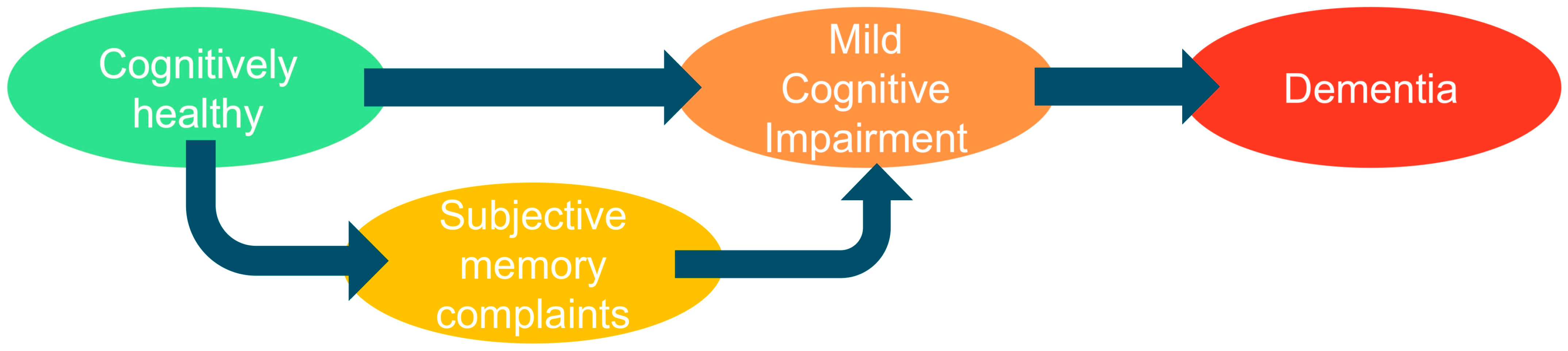 Simard Cognitive Testing Cognitive Testing in Spanish Older Adults: A Scoping Review