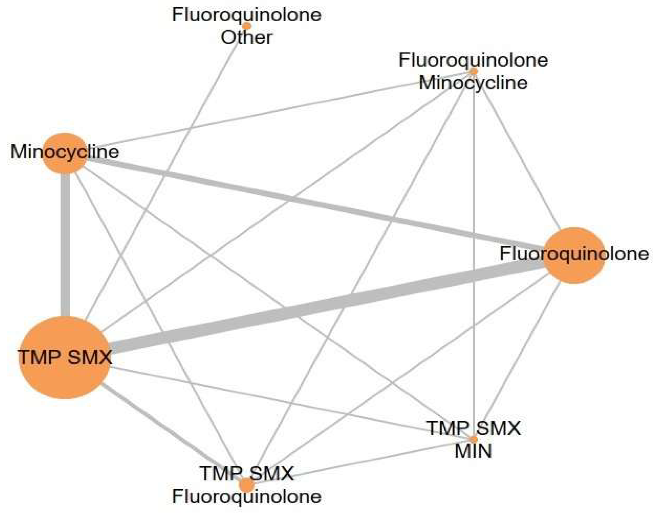 Comparative Effectiveness and Safety of Monotherapy and Defined ...
