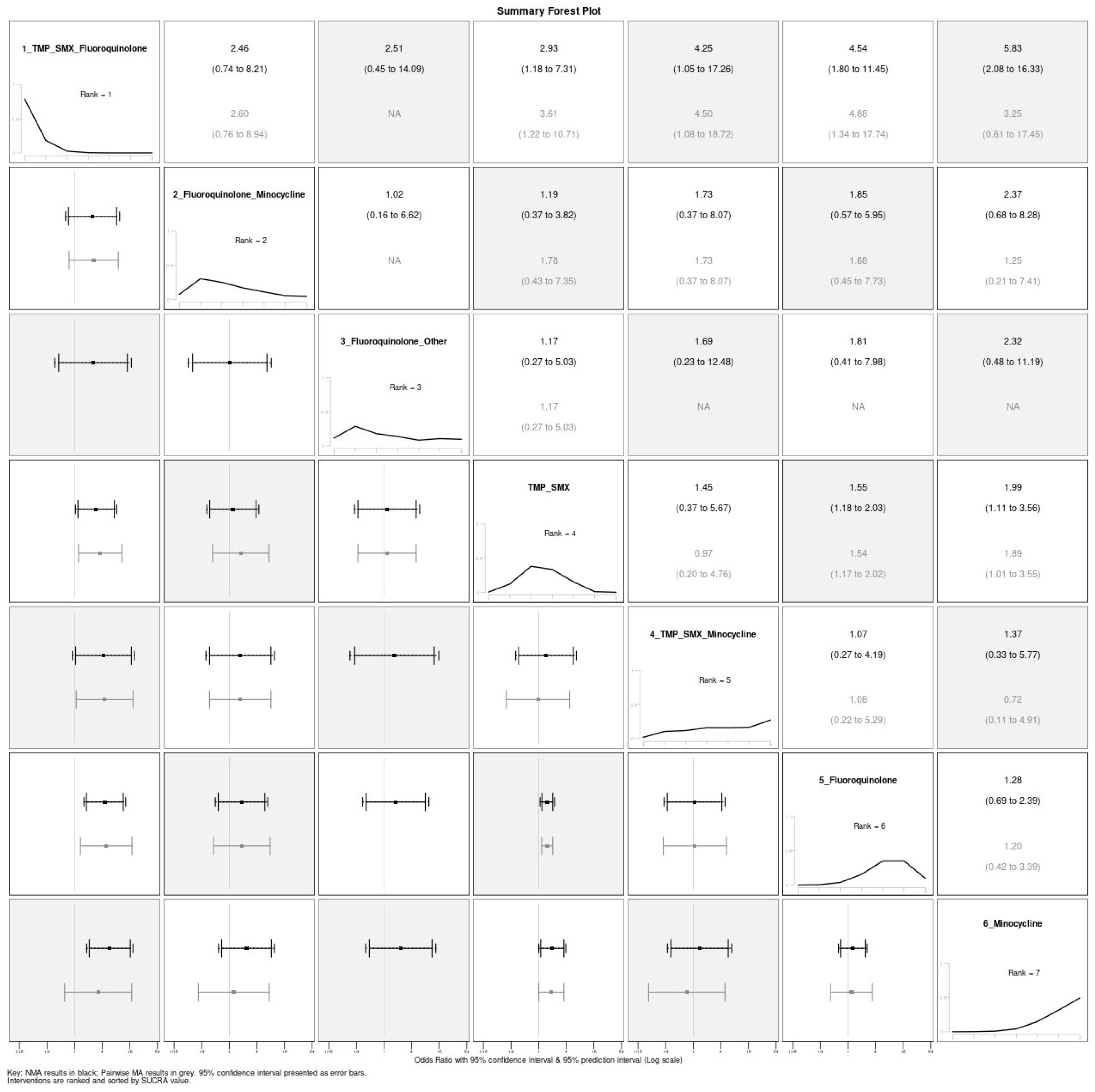 Comparative Effectiveness and Safety of Monotherapy and Defined ...