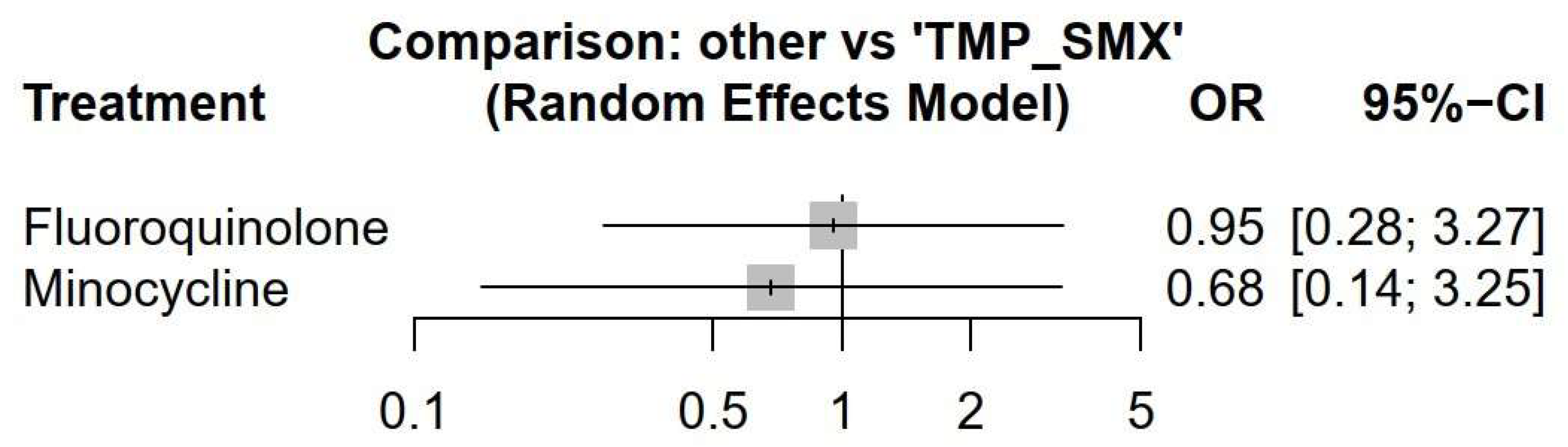 Comparative Effectiveness and Safety of Monotherapy and Defined ...