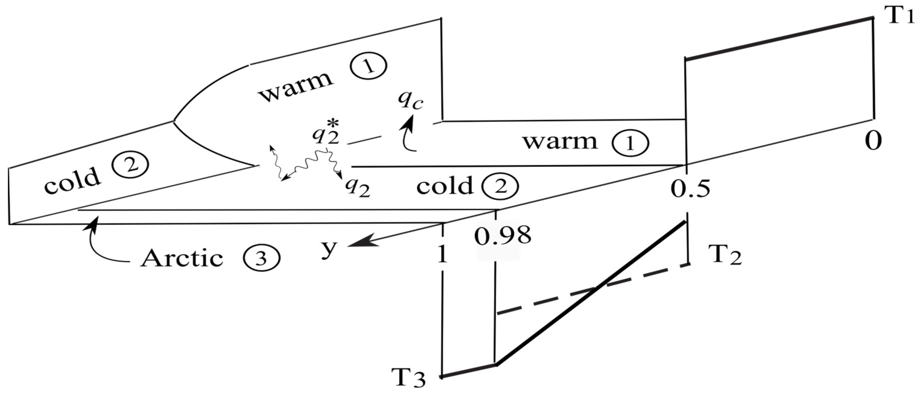 Glacies | Free Full-Text | Northern Hemisphere Glaciation: Its Tectonic ...