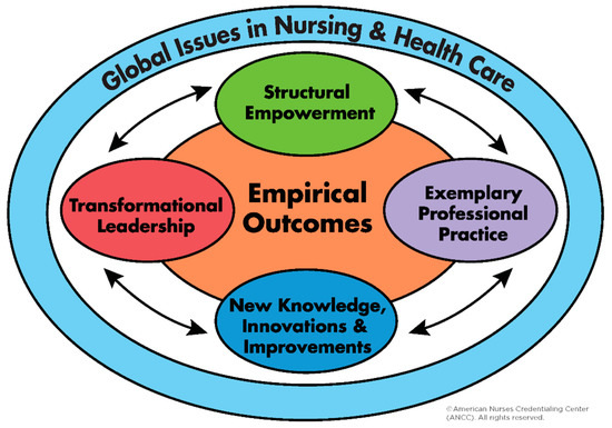 Healthcare Leaders' And Elected Politicians' Approach To, 51% OFF